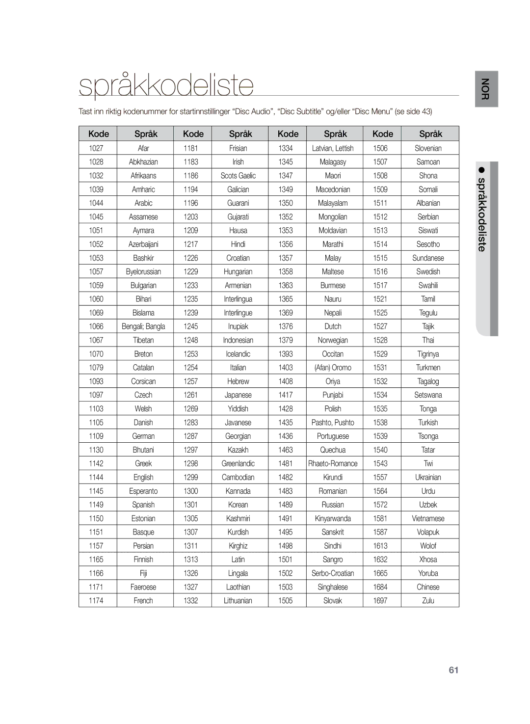 Samsung HT-Z220R/XEE, HT-TZ222R/XEE, HT-TZ225R/XEE manual Kode Språk 