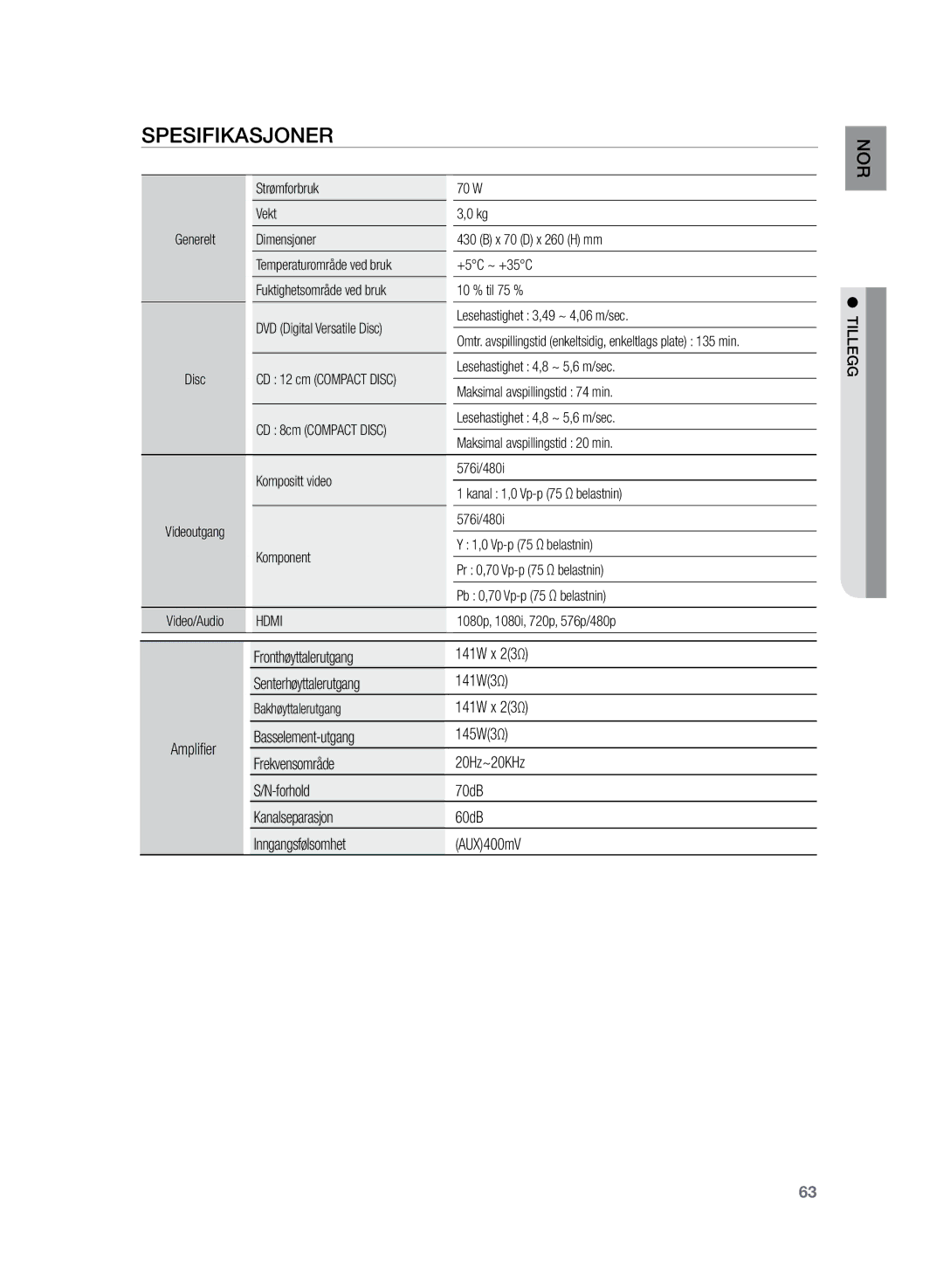 Samsung HT-TZ222R/XEE, HT-Z220R/XEE, HT-TZ225R/XEE manual Spesifikasjoner, Hdmi 