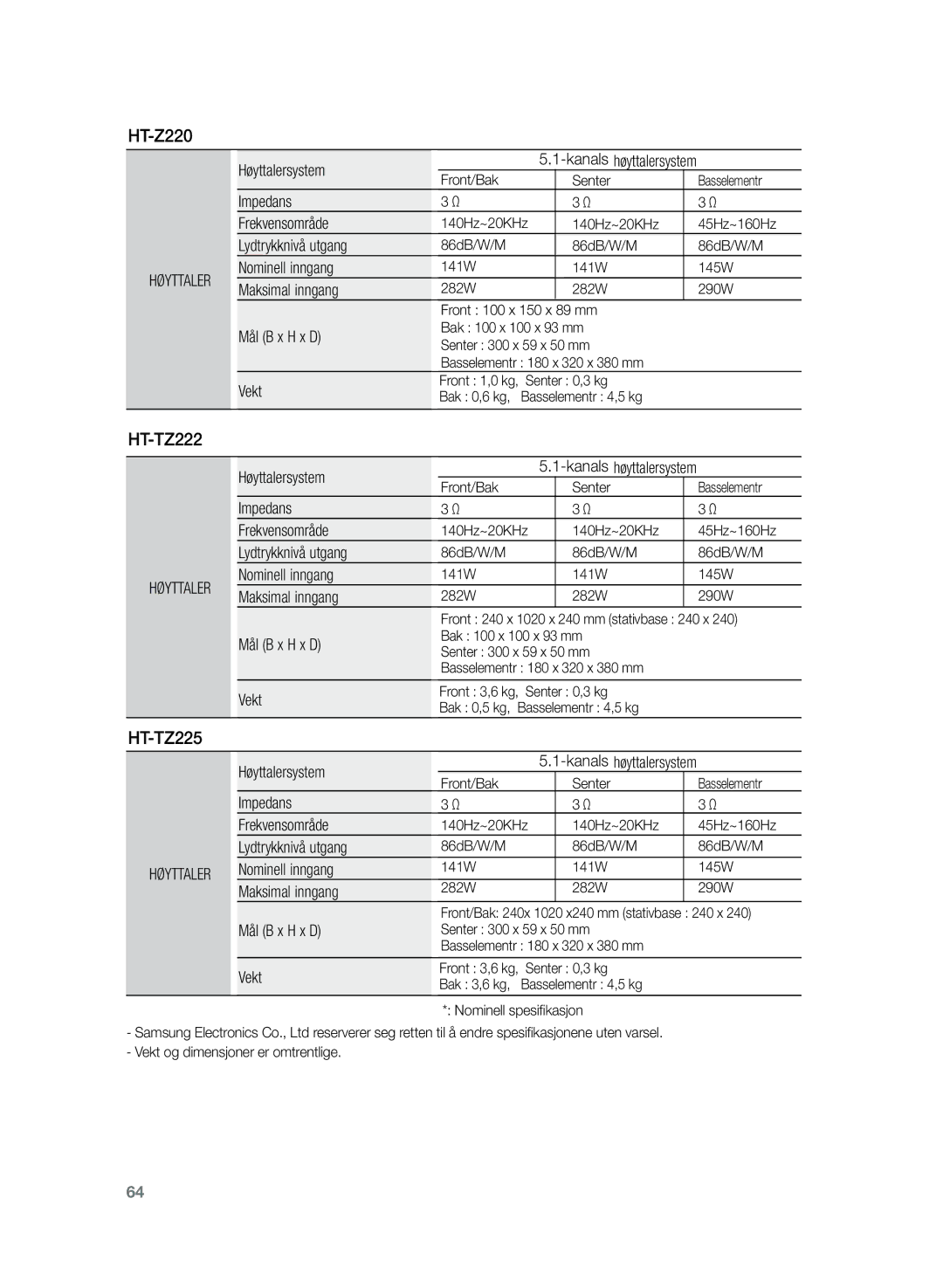 Samsung HT-Z220R/XEE Høyttalersystem, Impedans Frekvensområde, Lydtrykknivå utgang, Nominell inngang, Maksimal inngang 