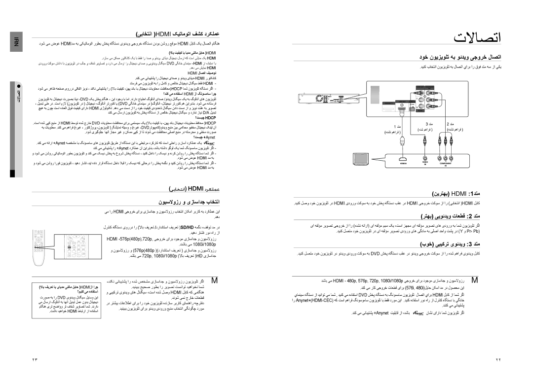 Samsung HT-Z210M/MEA, HT-TZ222R/XER, HT-TZ225T/UMG, HT-Z220T/MEA, HT-TZ225T/HAC manual دوخ نويزيولت هب وئديو یجورخ لاصتا 