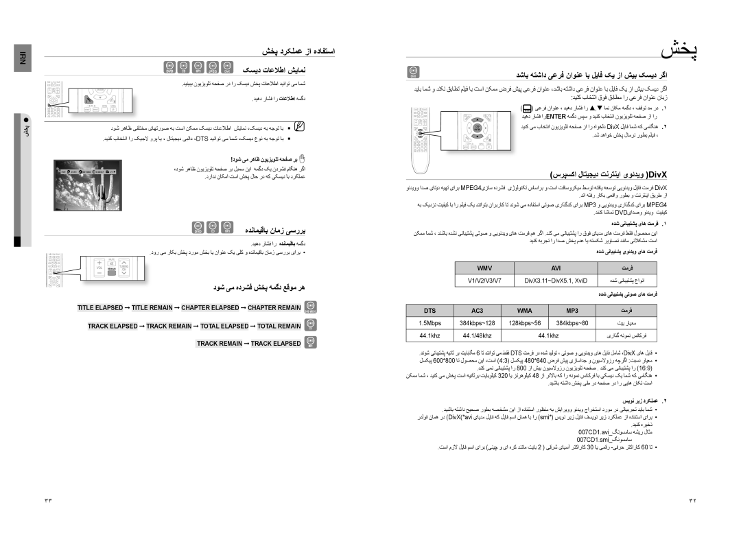 Samsung HT-TZ222T/MEA, HT-TZ222R/XER, HT-TZ225T/UMG, HT-Z220T/MEA, HT-Z210M/MEA, HT-TZ225T/HAC manual شخپ درکلمع زا هدافتسا 