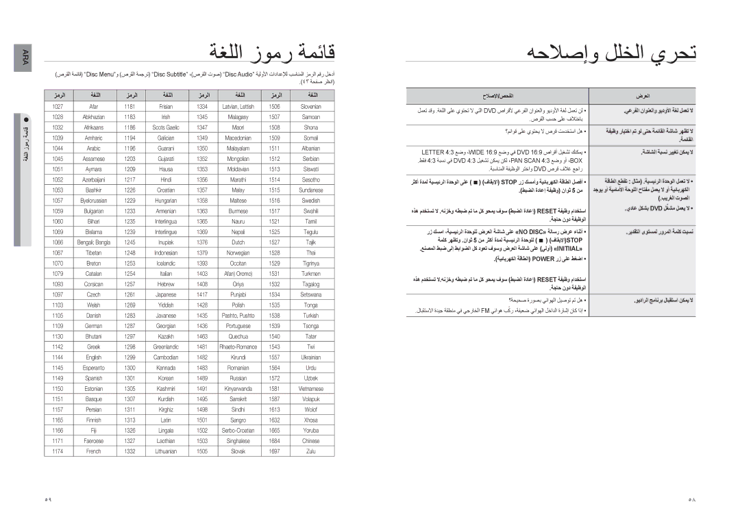 Samsung HT-Z210M/MEA, HT-TZ222R/XER, HT-TZ225T/UMG, HT-Z220T/MEA, HT-TZ225T/HAC, HT-TZ225T/MEA, HT-TZ225T/SIM ةغللا زومر ةمئاق 