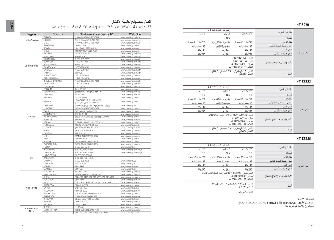 Samsung HT-TZ225T/MEA, HT-TZ222R/XER, HT-TZ225T/UMG manual HT-Z220, Region Country Customer Care Centre  Web Site 