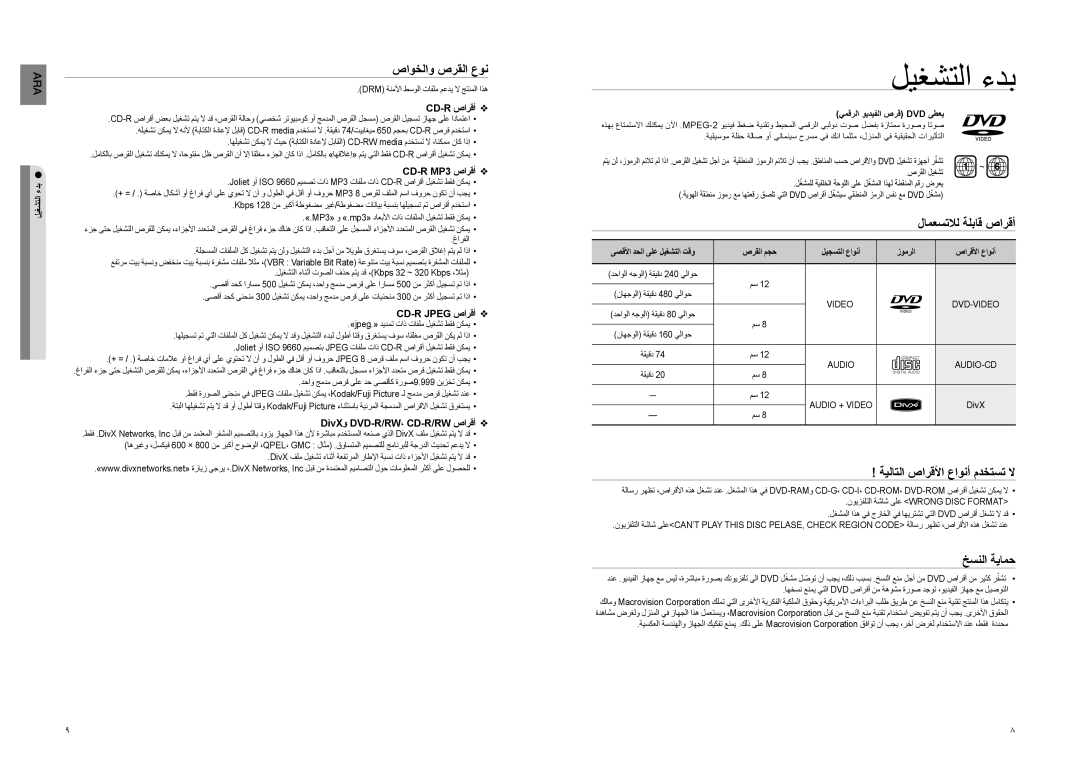 Samsung HT-TZ225T/MEA ليغشتلا ءدب, صاوخلاو صرقلا عون, لامعستلال ةلباق صارقأ, ةيلاتلا صارقلأا عاونأ مدختست لا, خسنلا ةيامح 