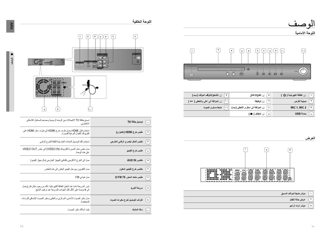 Samsung HT-TZ225T/SIM, HT-TZ222R/XER, HT-TZ225T/UMG, HT-Z220T/MEA, HT-Z210M/MEA فصولا, ةيفلخلا ةحوللا, ةيماملأا ةحوللا, ضرعلا 