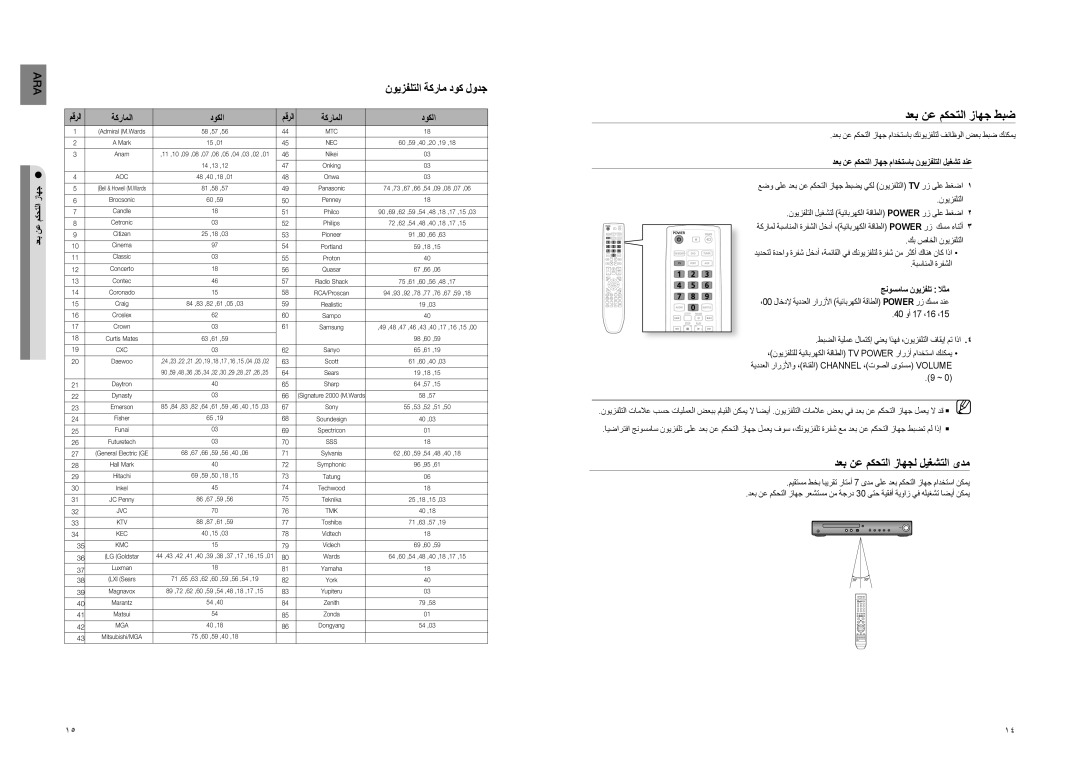 Samsung HT-TZ222T/MEA, HT-TZ222R/XER دعب نع مكحتلا زاهج طبض, نويزفلتلا ةكرام دوك لودج, دعب نع مكحتلا زاهجل ليغشتلا ىدم 