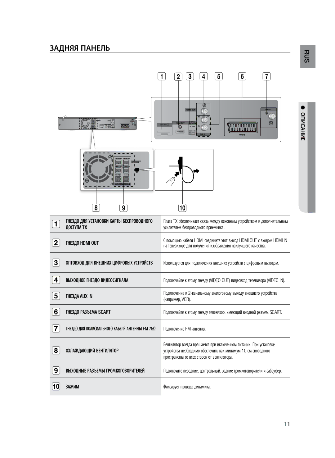 Samsung HT-TZ225R/XER, HT-TZ225RS/XER manual Задняя панель 