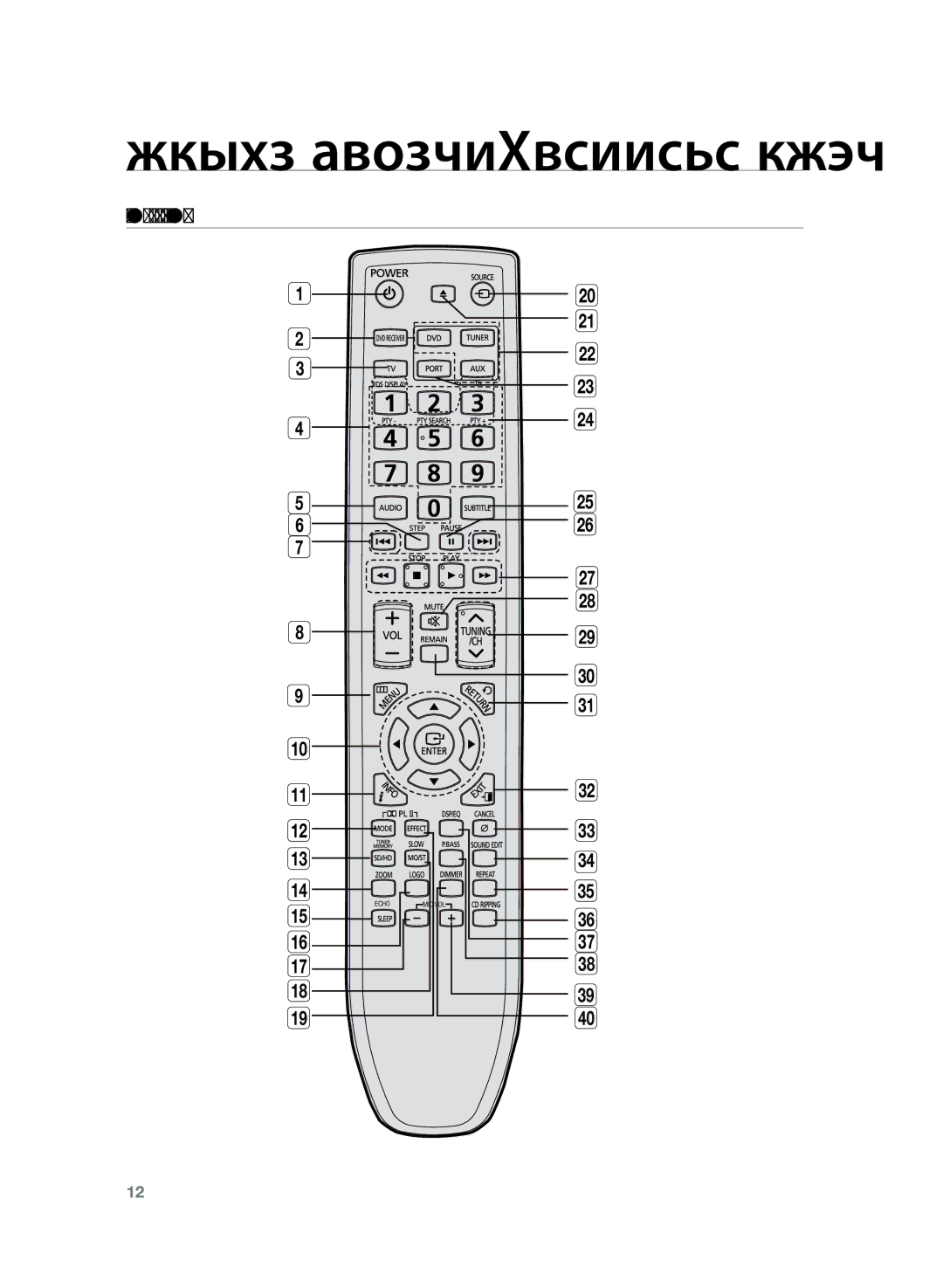 Samsung HT-TZ225RS/XER, HT-TZ225R/XER manual Пульт дистанционного управления, Знакомство с пультом дистанционного управления 