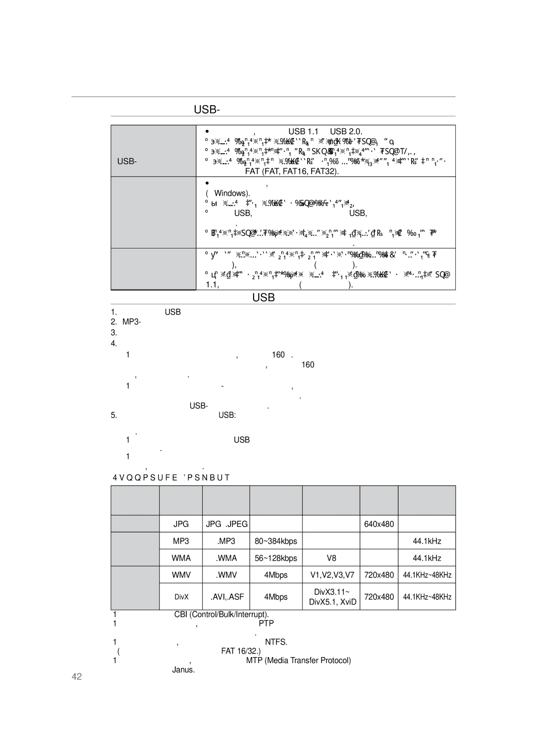 Samsung HT-TZ225RS/XER manual Технические характеристики USB-хоста, Совместимые с домашним кинотеатром устройства USB 