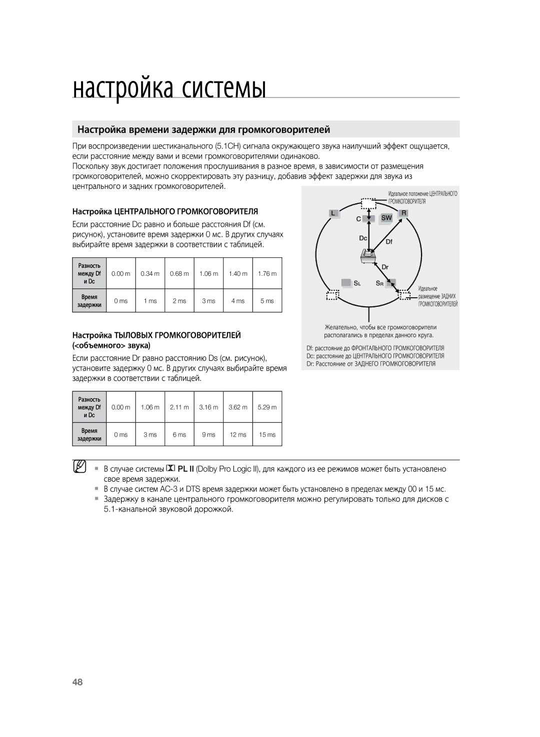 Samsung HT-TZ225RS/XER, HT-TZ225R/XER manual Настройка Центрального Громкоговорителя, Канальной звуковой дорожкой 