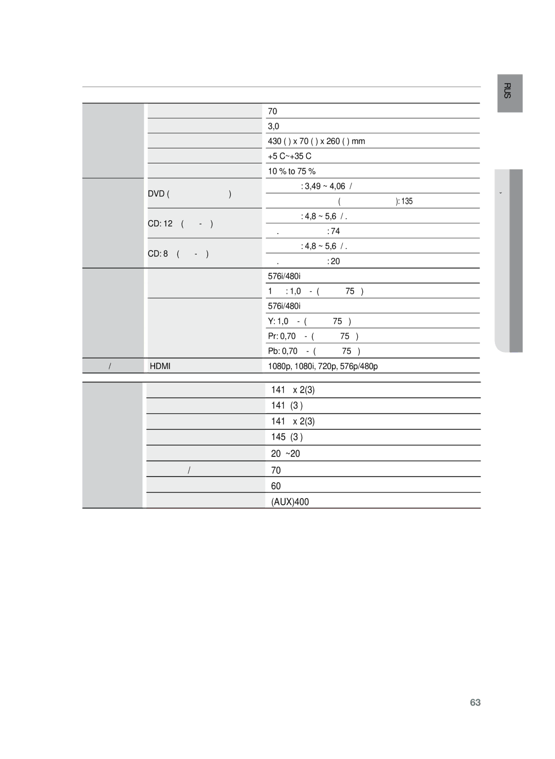 Samsung HT-TZ225R/XER manual Технические характеристики, 141Вт3Ω, 141Вт x 23Ω Усилитель Выход сабвуфера 145Вт3Ω 