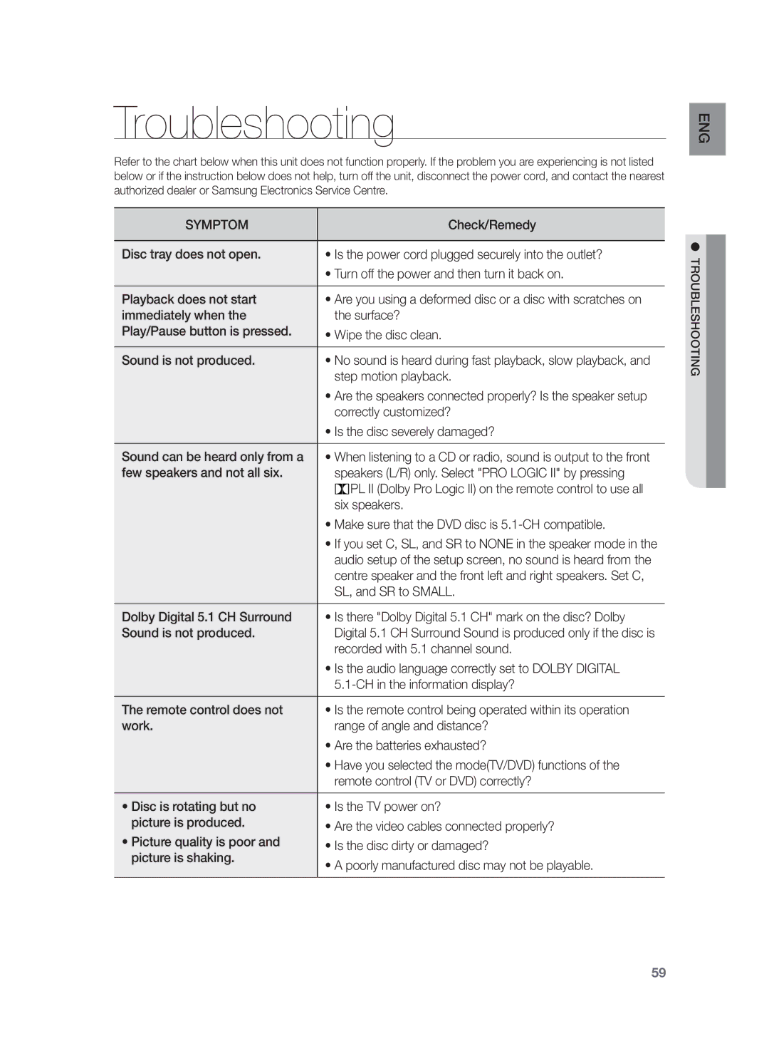 Samsung HT-TZ225R/XER, HT-TZ225RS/XER manual Troubleshooting 