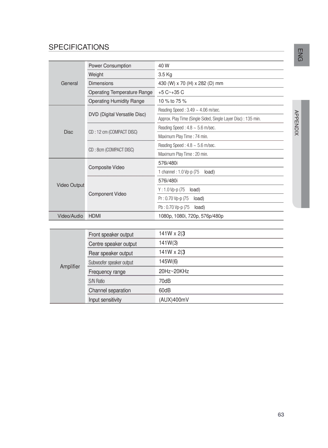 Samsung HT-TZ225R/XER, HT-TZ225RS/XER manual Specifications, Hdmi, Appendix 