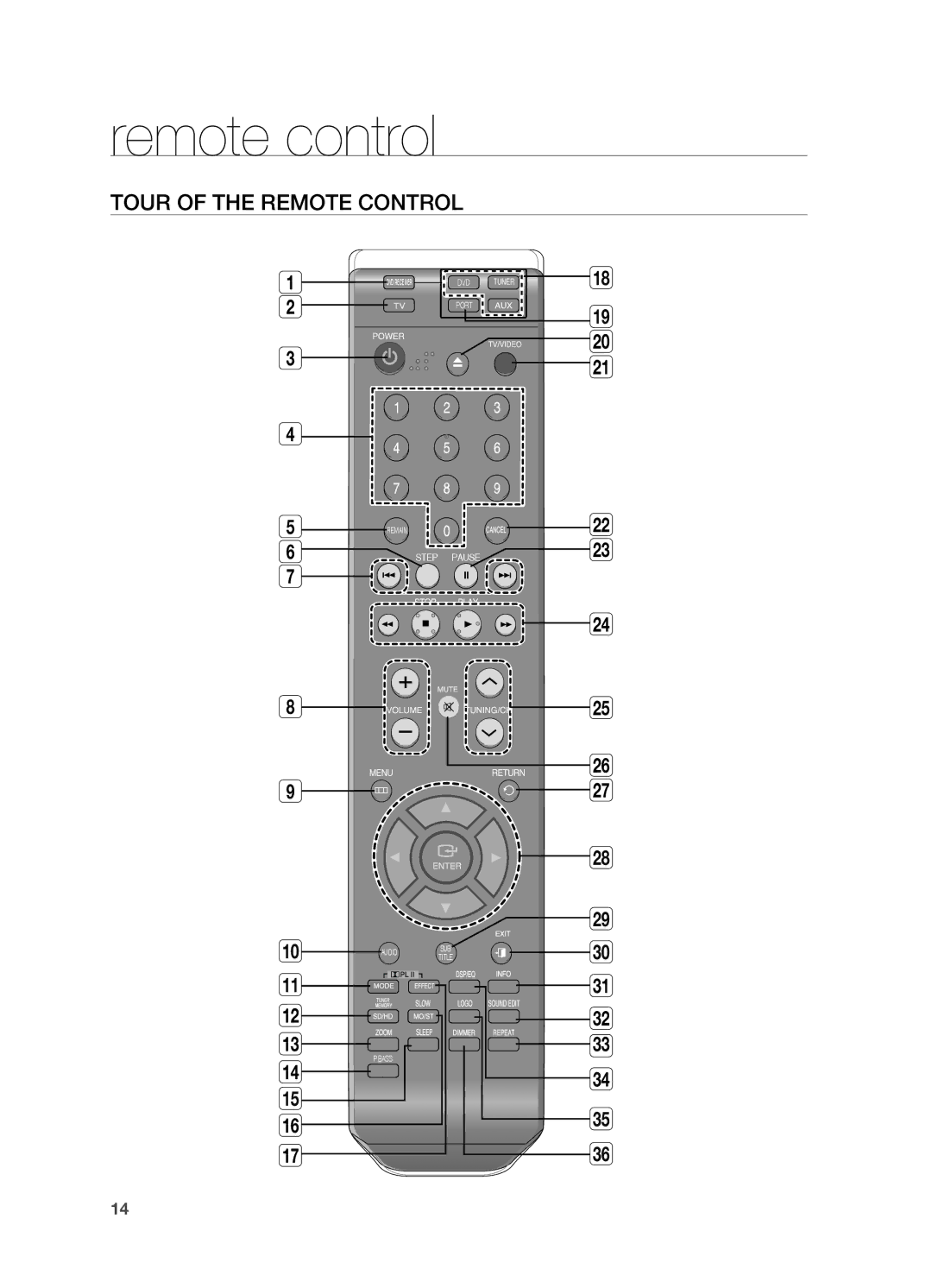 Samsung HT-TZ312, HT-Z310 manual Remote control, Tour of the Remote Control 