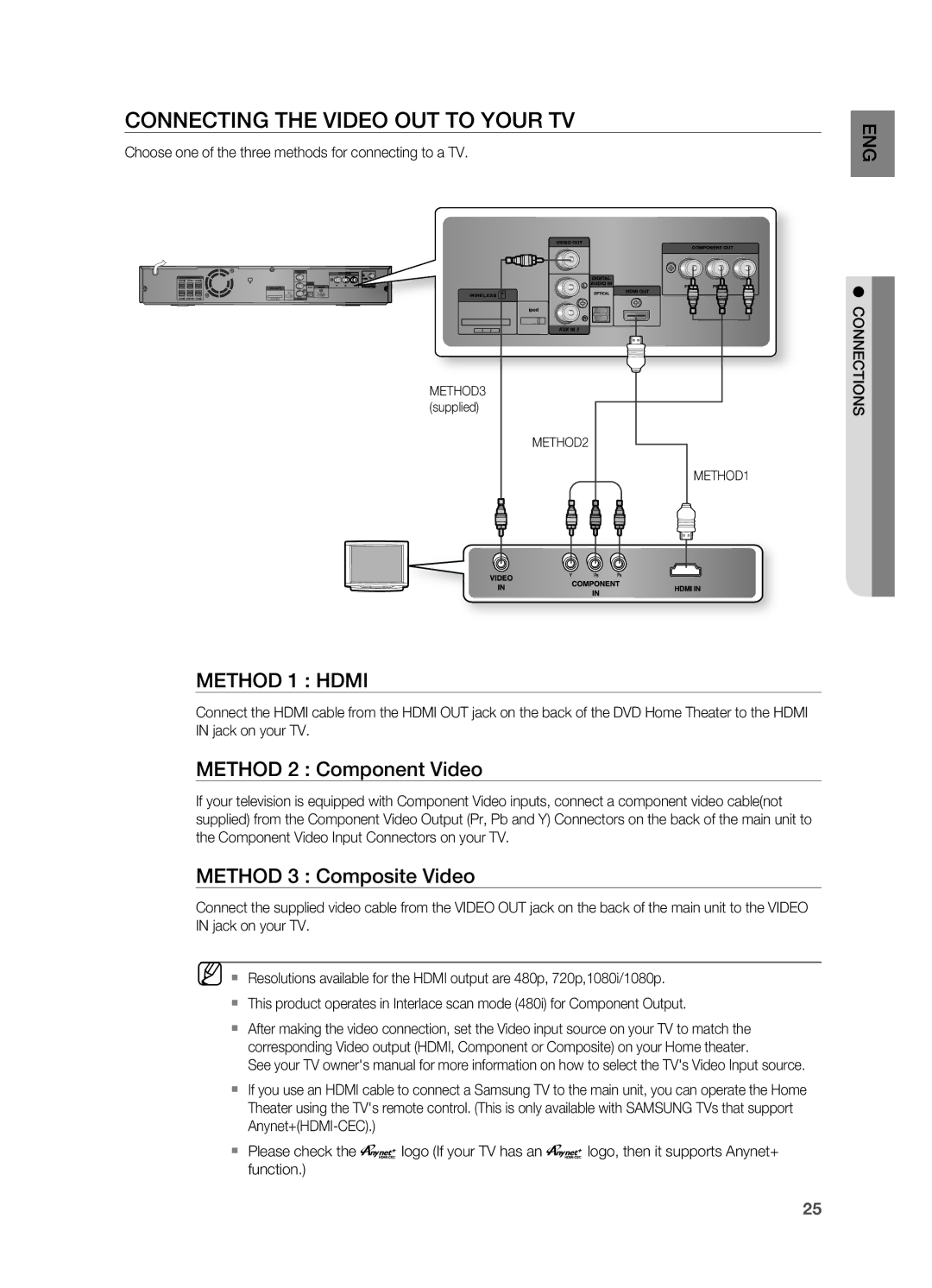 Samsung HT-Z310 COnnECtinG tHE ViDEO OUt tO yOUr tV, MEtHOD 1 HDmi, MEtHOD 2 Component Video, MEtHOD 3 Composite Video 