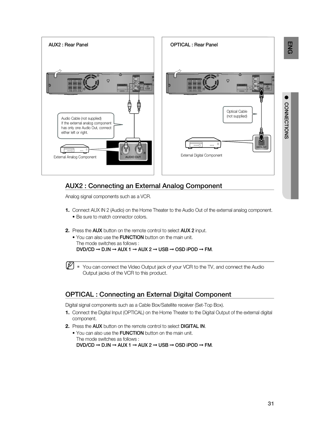 Samsung HT-Z310, HT-TZ312 AUX2 Connecting an External analog Component, OPtiCaL Connecting an External Digital Component 