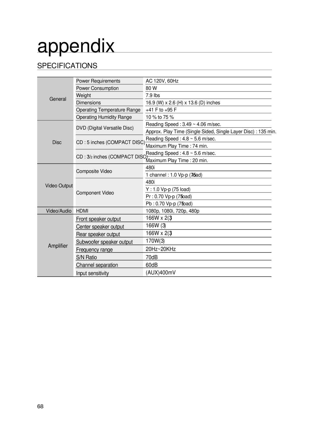 Samsung HT-TZ312, HT-Z310 manual Specifications 