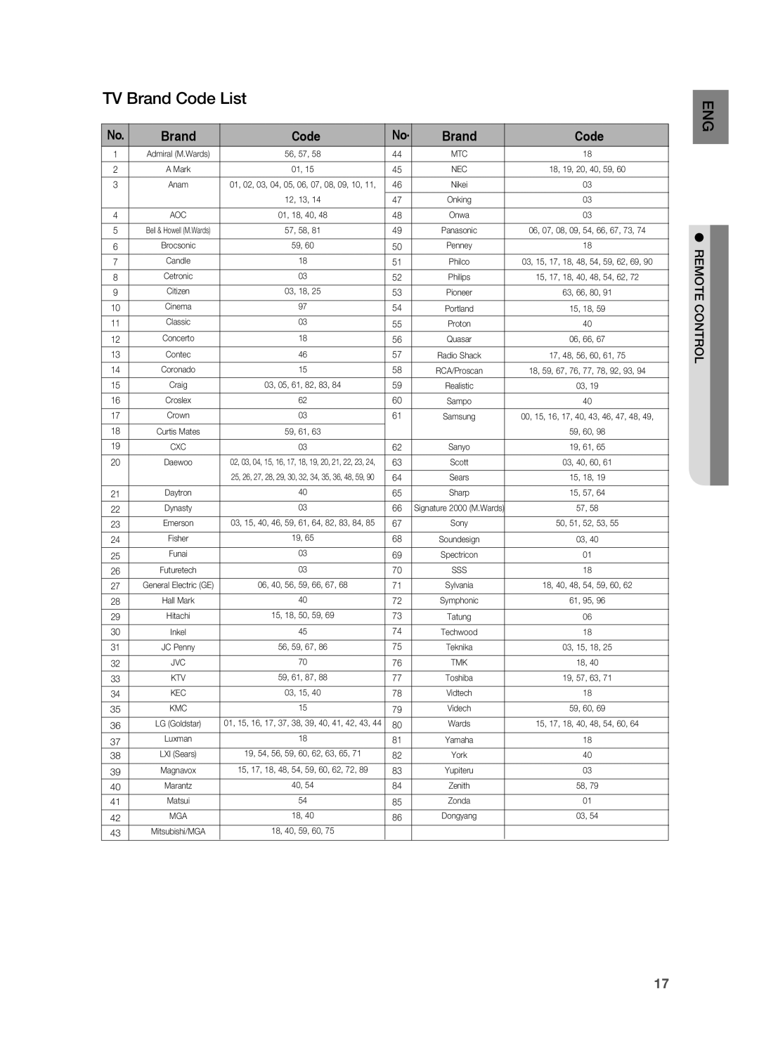Samsung HT-Z310, HT-TZ312 manual TV Brand Code List 