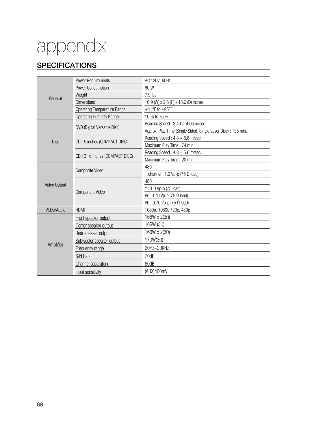 Samsung HT-TZ312, HT-Z310 manual Specifications, appendix 