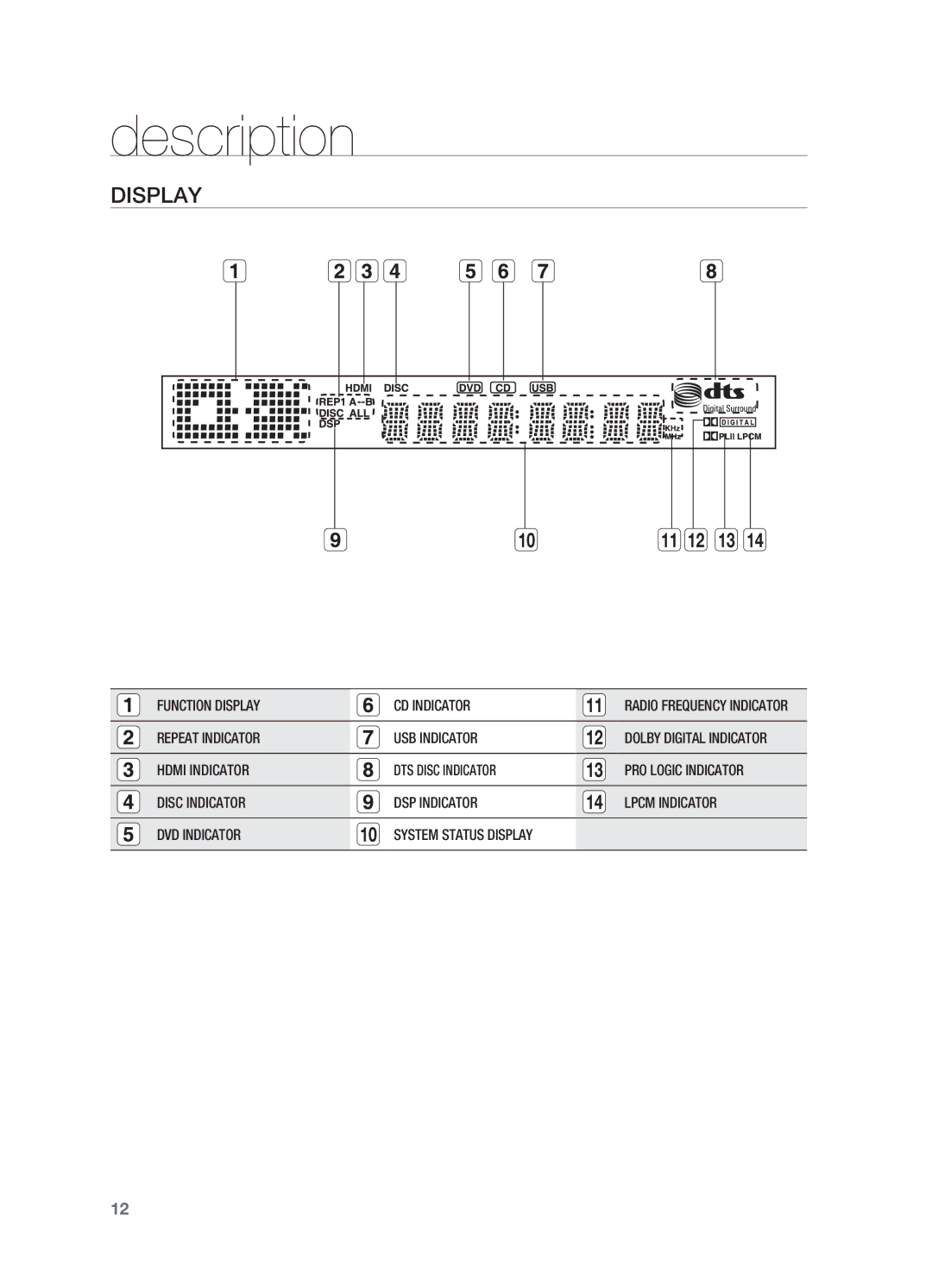 Samsung HT-TZ312 manual Display 