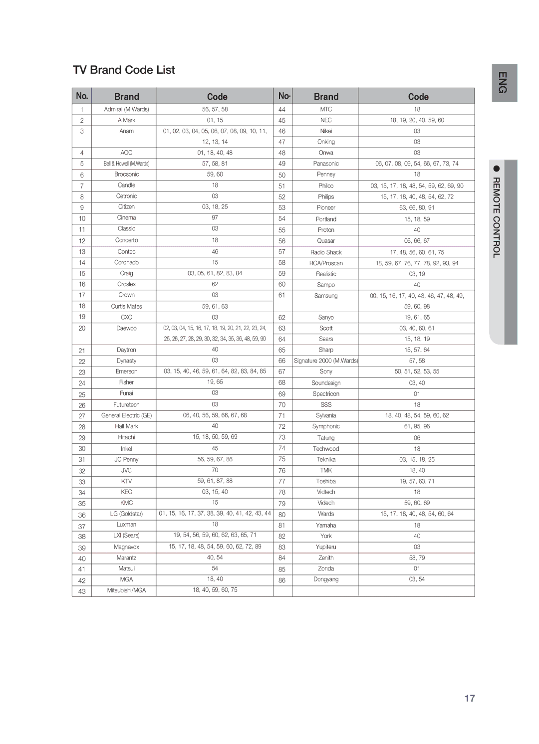 Samsung HT-TZ312 manual TV Brand Code List, Sss 