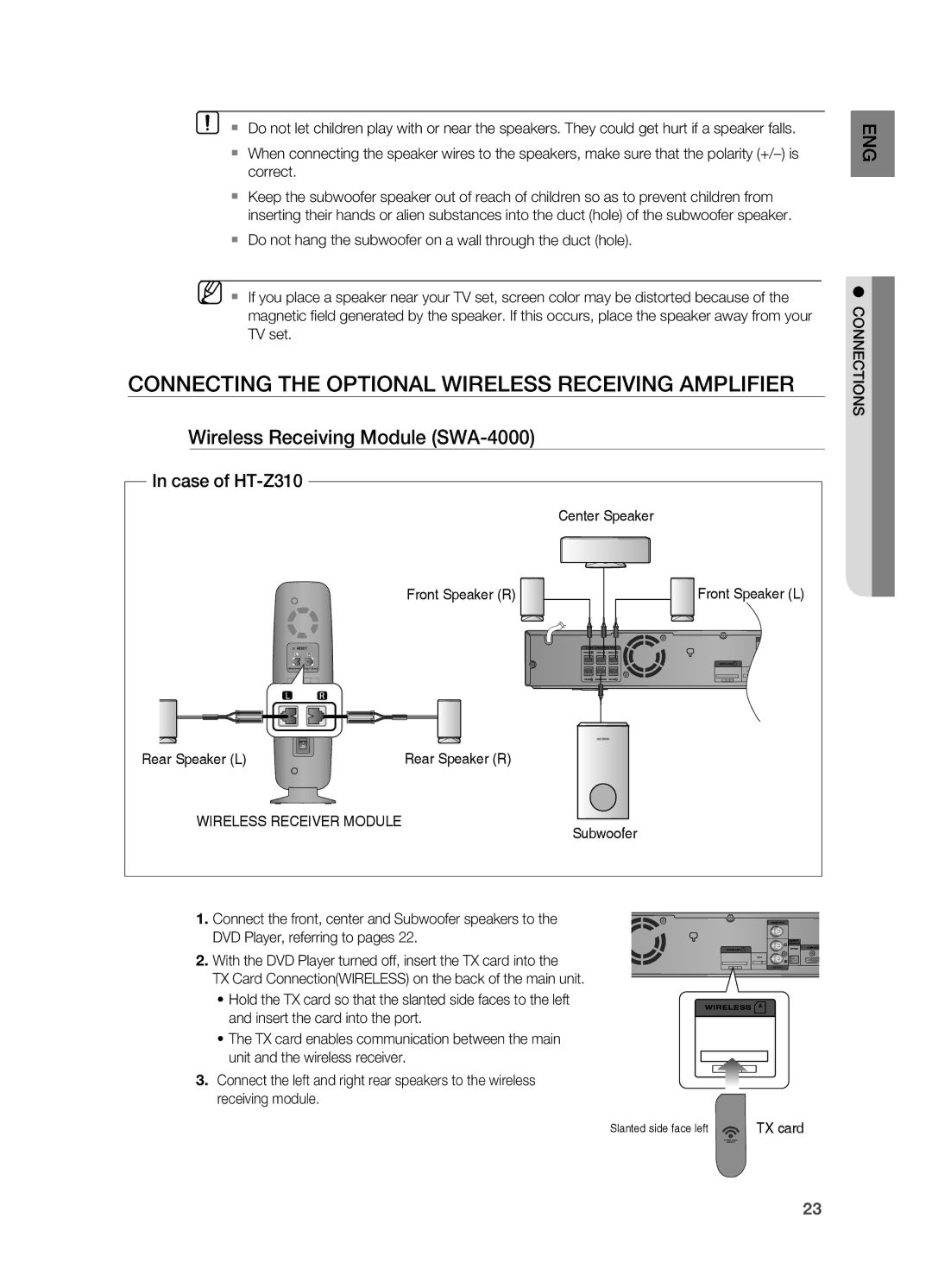 Samsung HT-TZ312 Connecting the Optional Wireless Receiving Amplifier, Wireless Receiving Module SWA-4000, Case of HT-Z310 