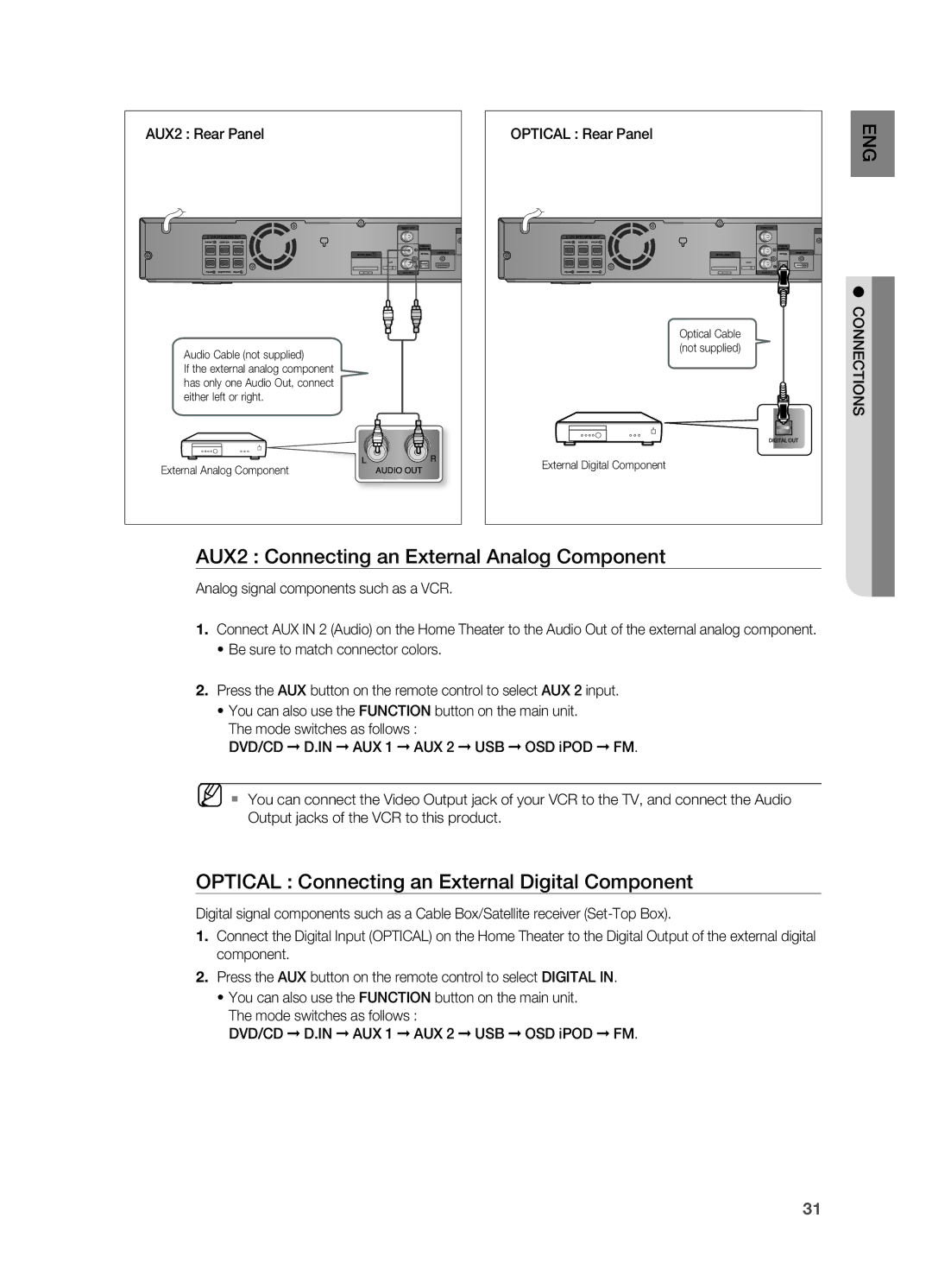 Samsung HT-TZ312 manual AUX2 Connecting an External analog Component, OPtiCaL Connecting an External Digital Component 