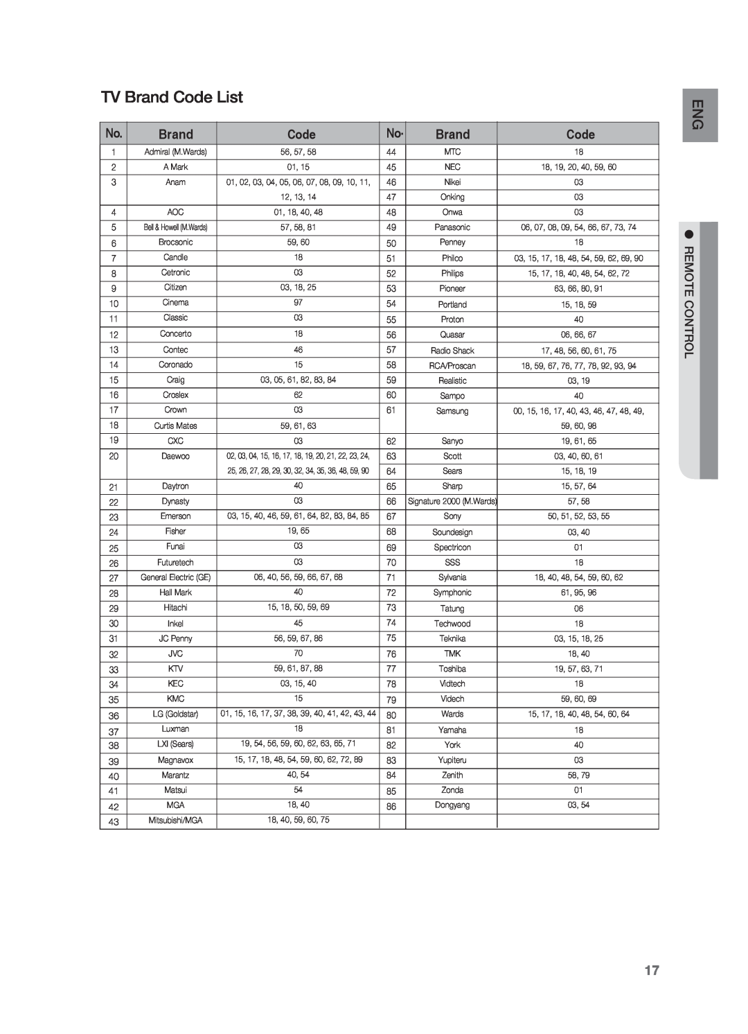 Samsung HT-TZ312 manual TV Brand Code List 