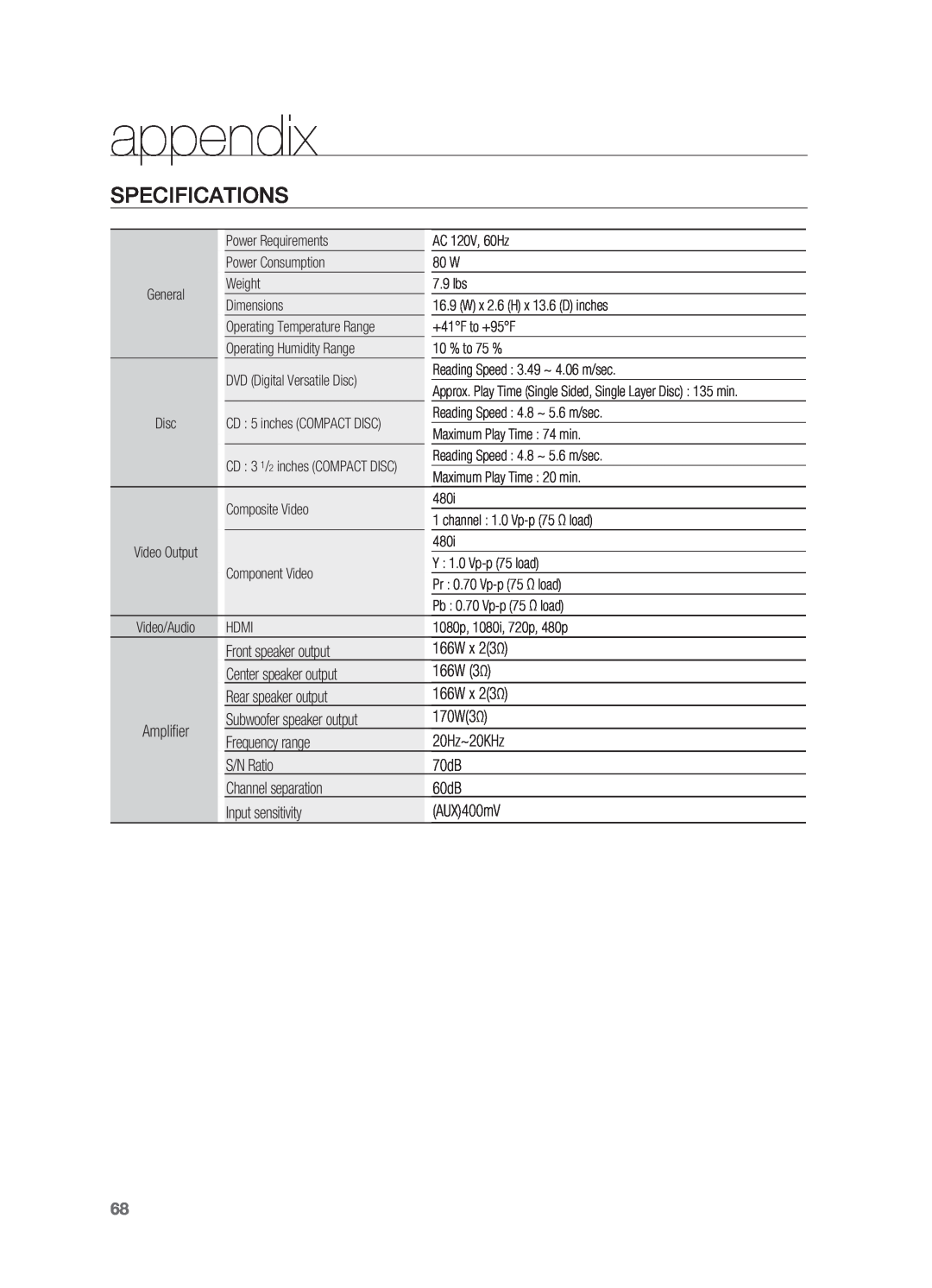 Samsung HT-TZ312 manual Specifications, appendix 