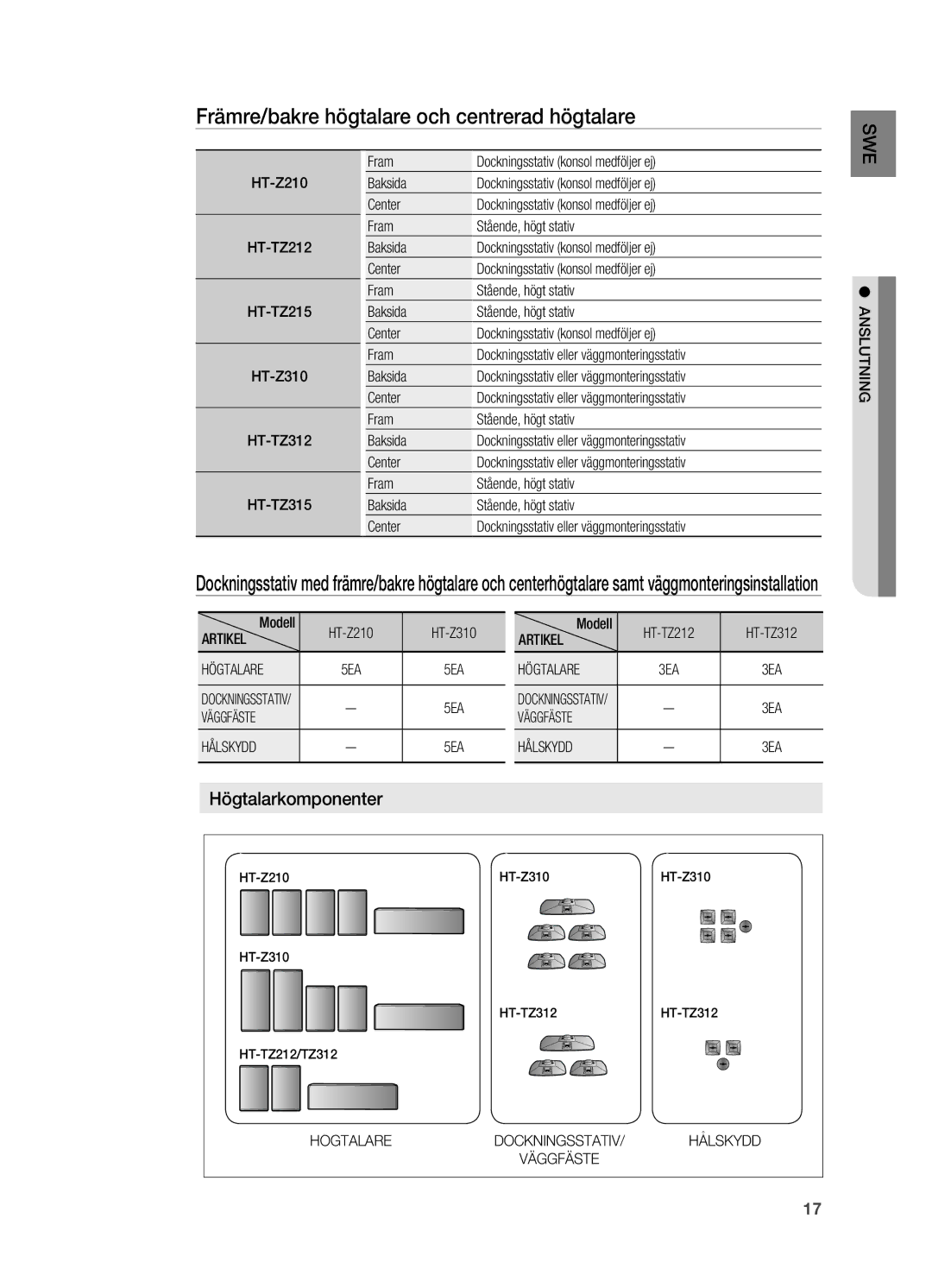 Samsung HT-Z210R/XEE Främre/bakre högtalare och centrerad högtalare, Högtalarkomponenter, Modell HT-TZ212, Anslutning 