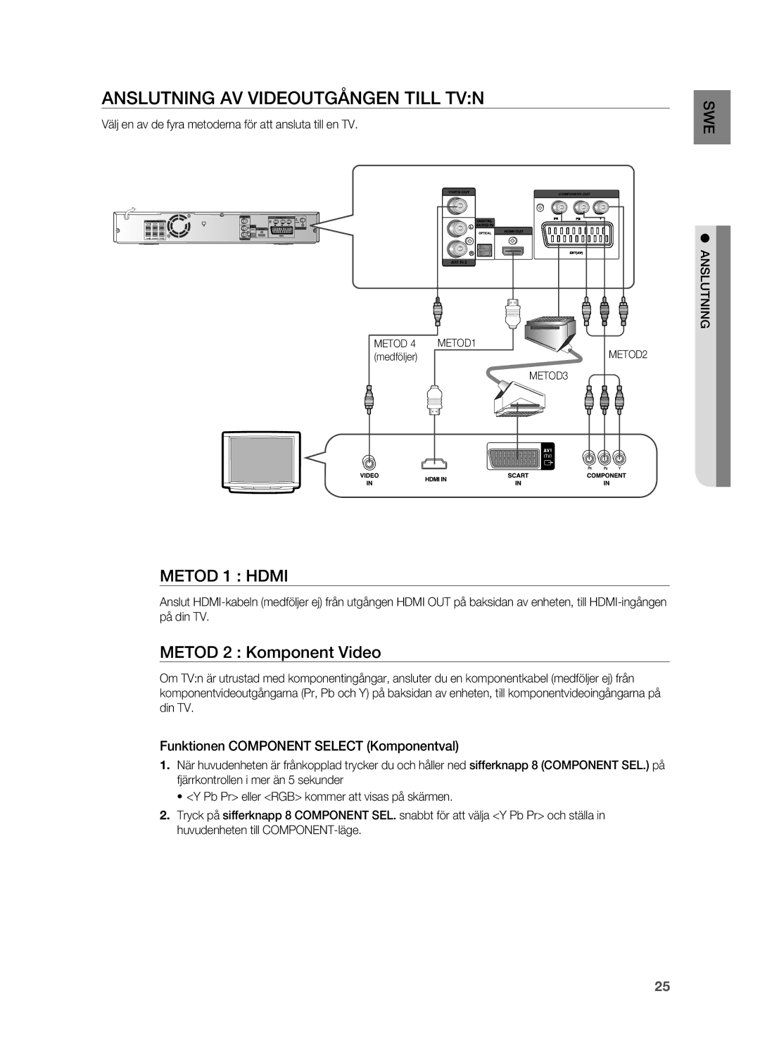 Samsung HT-TZ212R/XEE, HT-TZ315R/XEE, HT-TZ215R/XEE manual Anslutning av videoutgången till TVN, Metod 2 Komponent Video 