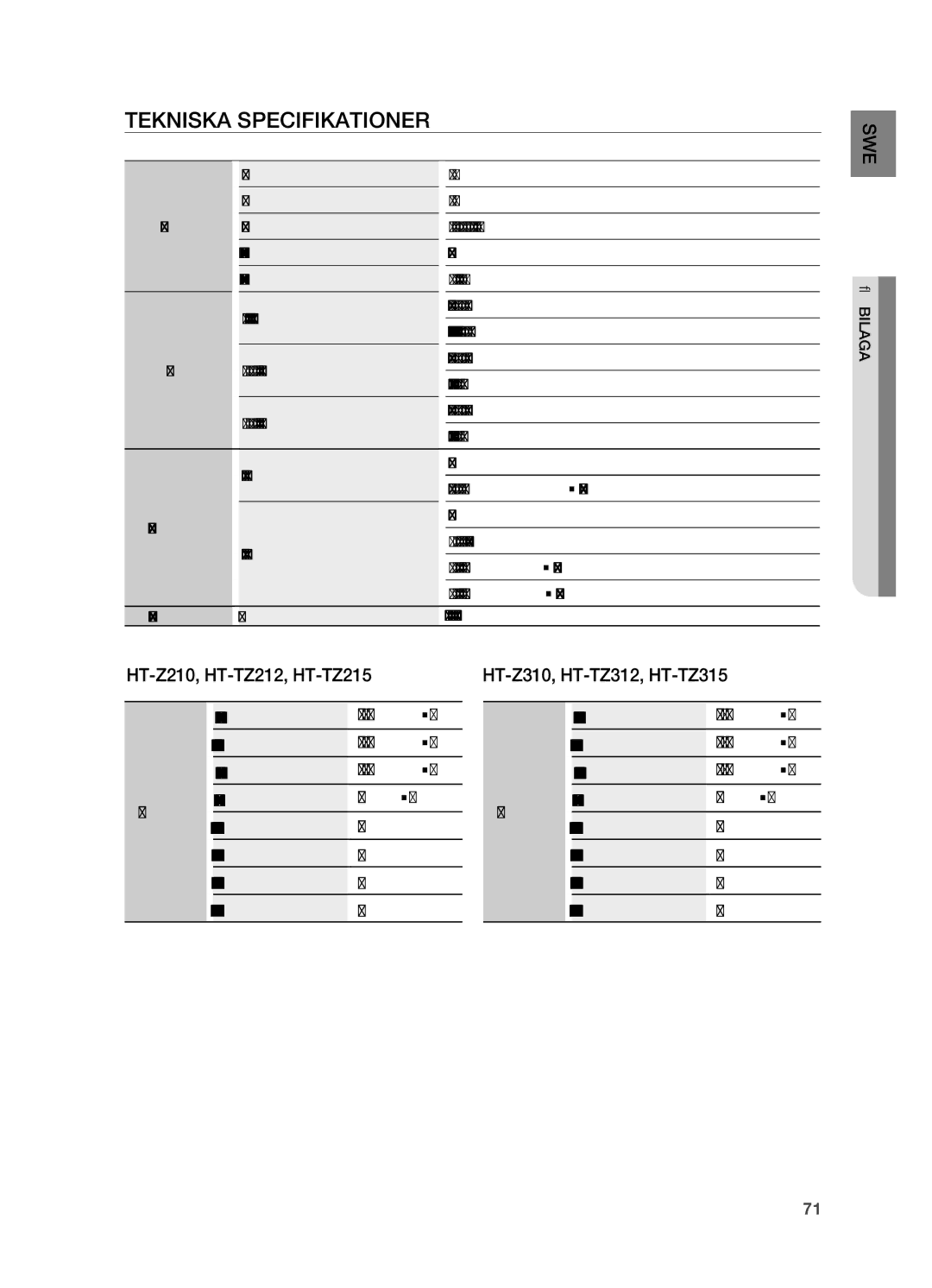 Samsung HT-TZ215R/XEE manual Tekniska specifikationer, HT-Z210, HT-TZ212, HT-TZ215 HT-Z310, HT-TZ312, HT-TZ315, 166W x 23Ω 