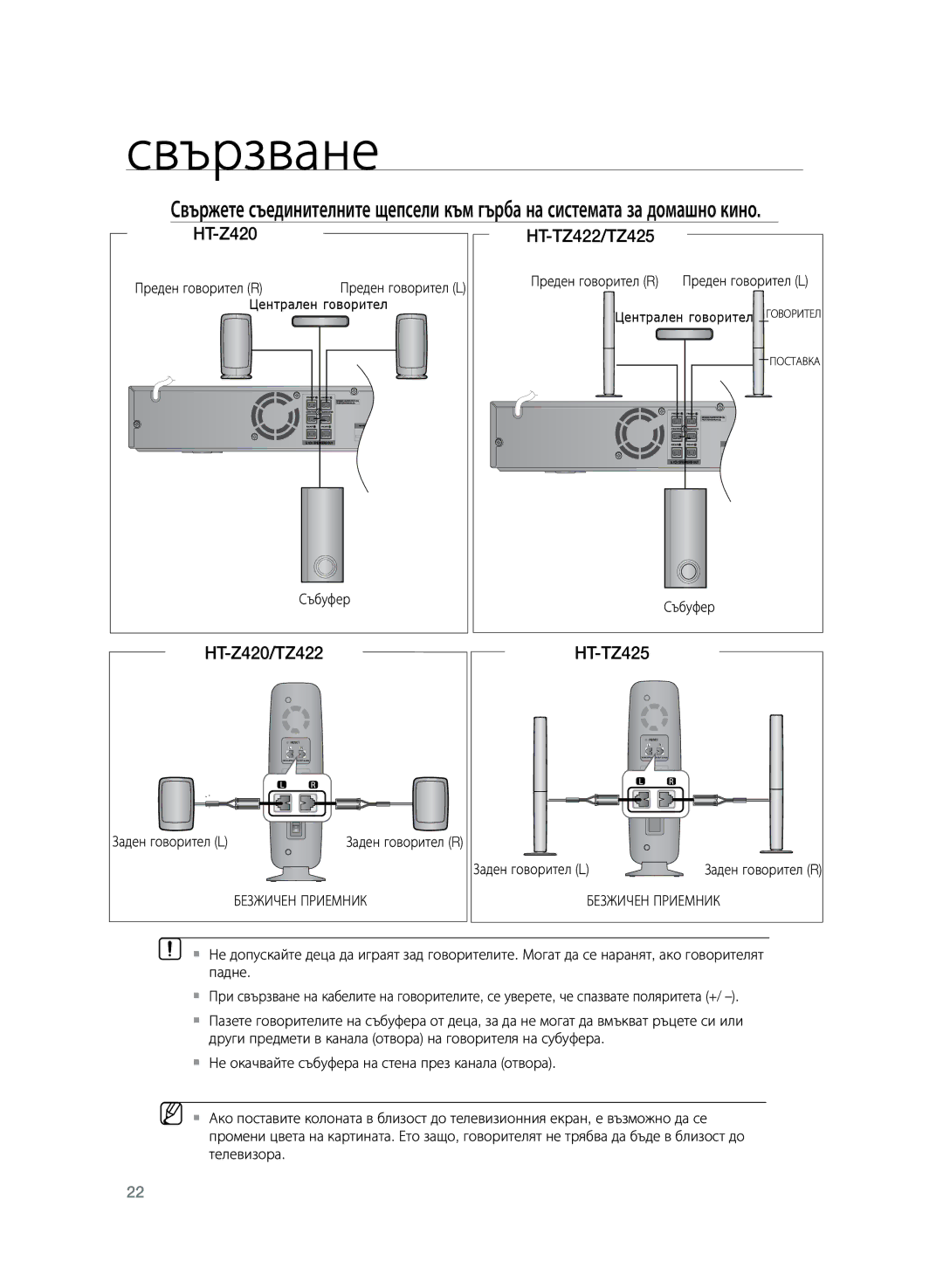 Samsung HT-Z320R/EDC, HT-TZ325R/EDC manual HT-Z420 HT-TZ422/TZ425, HT-Z420/TZ422, Заден говорител L, Безжичен Приемник 