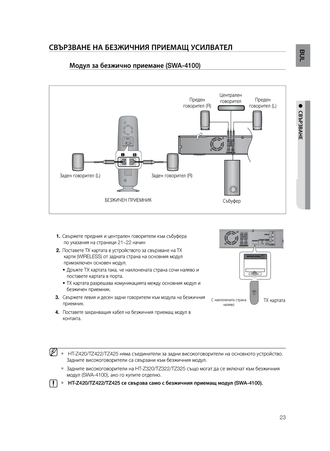 Samsung HT-TZ325R/XEE Свързване НА Безжичния Приемащ Усилвател, Модул за безжично приемане SWA-4100, Преден Свързване 