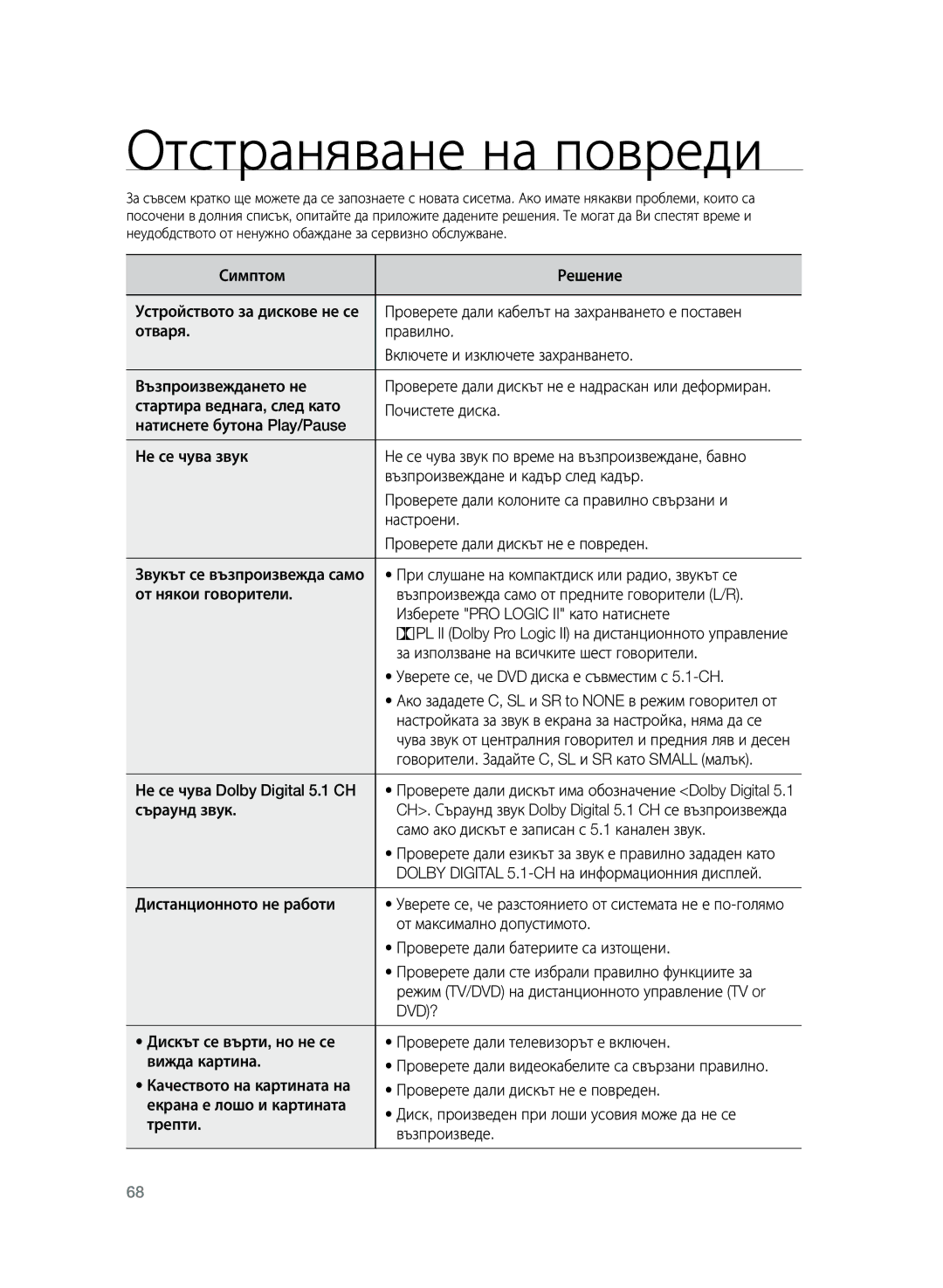 Samsung HT-TZ325R/XEE, HT-TZ325R/EDC, HT-Z320R/EDC manual Отстраняване на повреди 