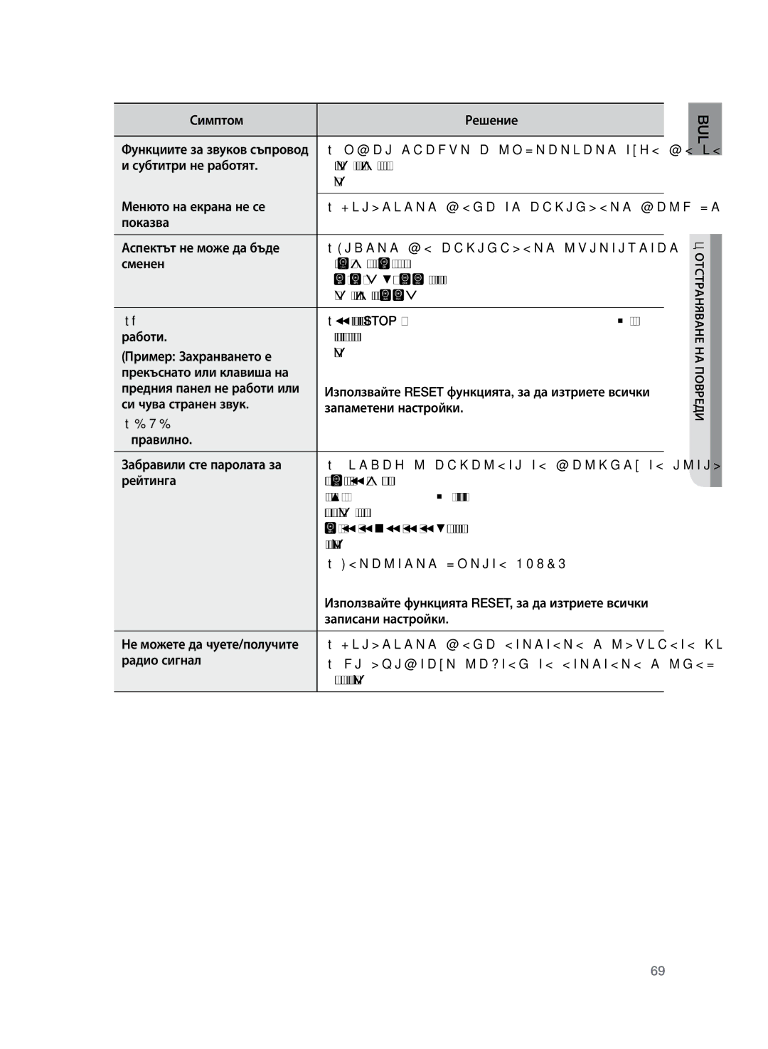 Samsung HT-TZ325R/EDC Симптом Решение, При. За повече информация, вижте обложката на DVD, Главното устройство не, Рейтинга 