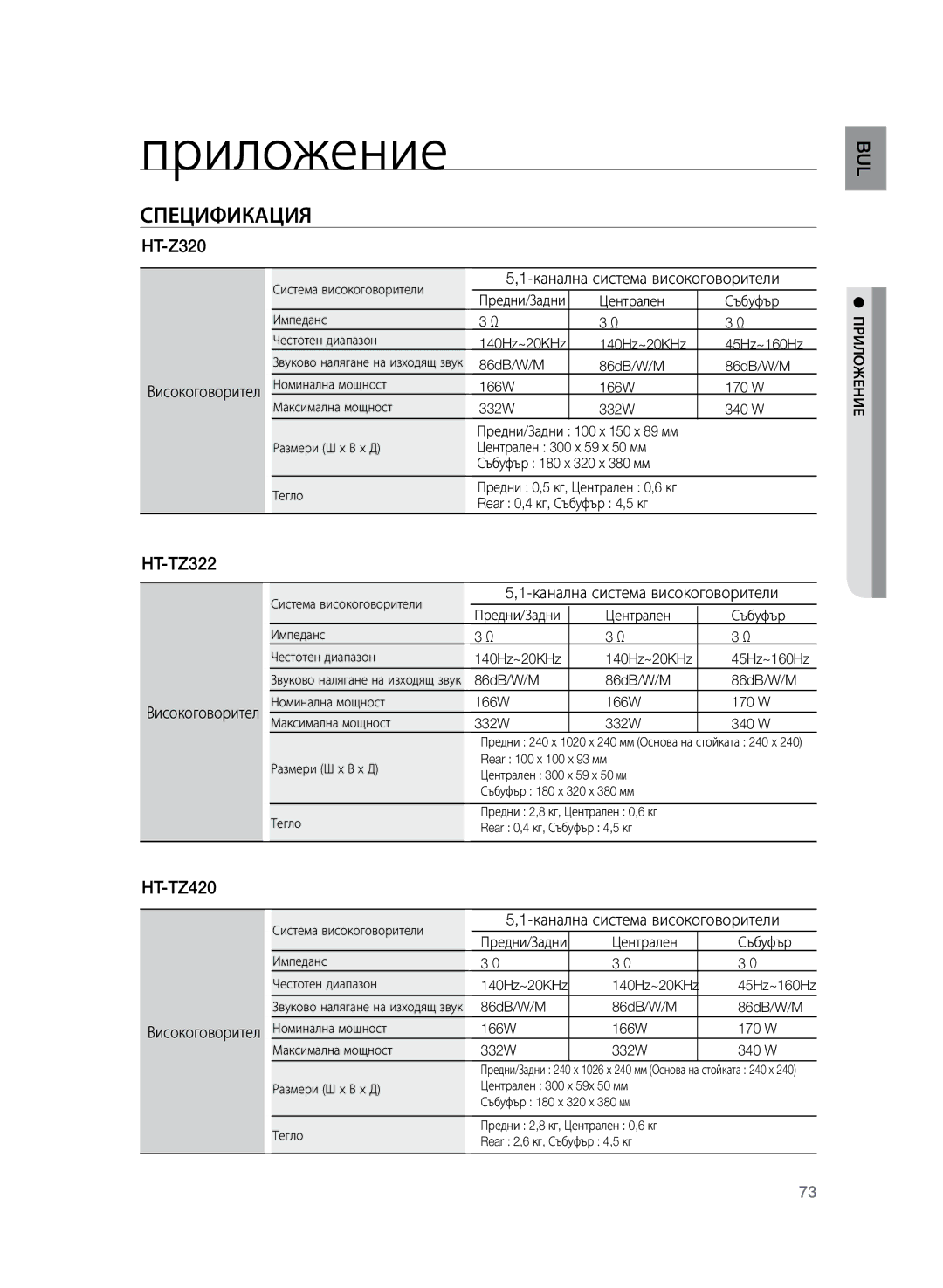 Samsung HT-Z320R/EDC, HT-TZ325R/EDC, HT-TZ325R/XEE manual HT-TZ420, Високоговорител, Канална система високоговорители 