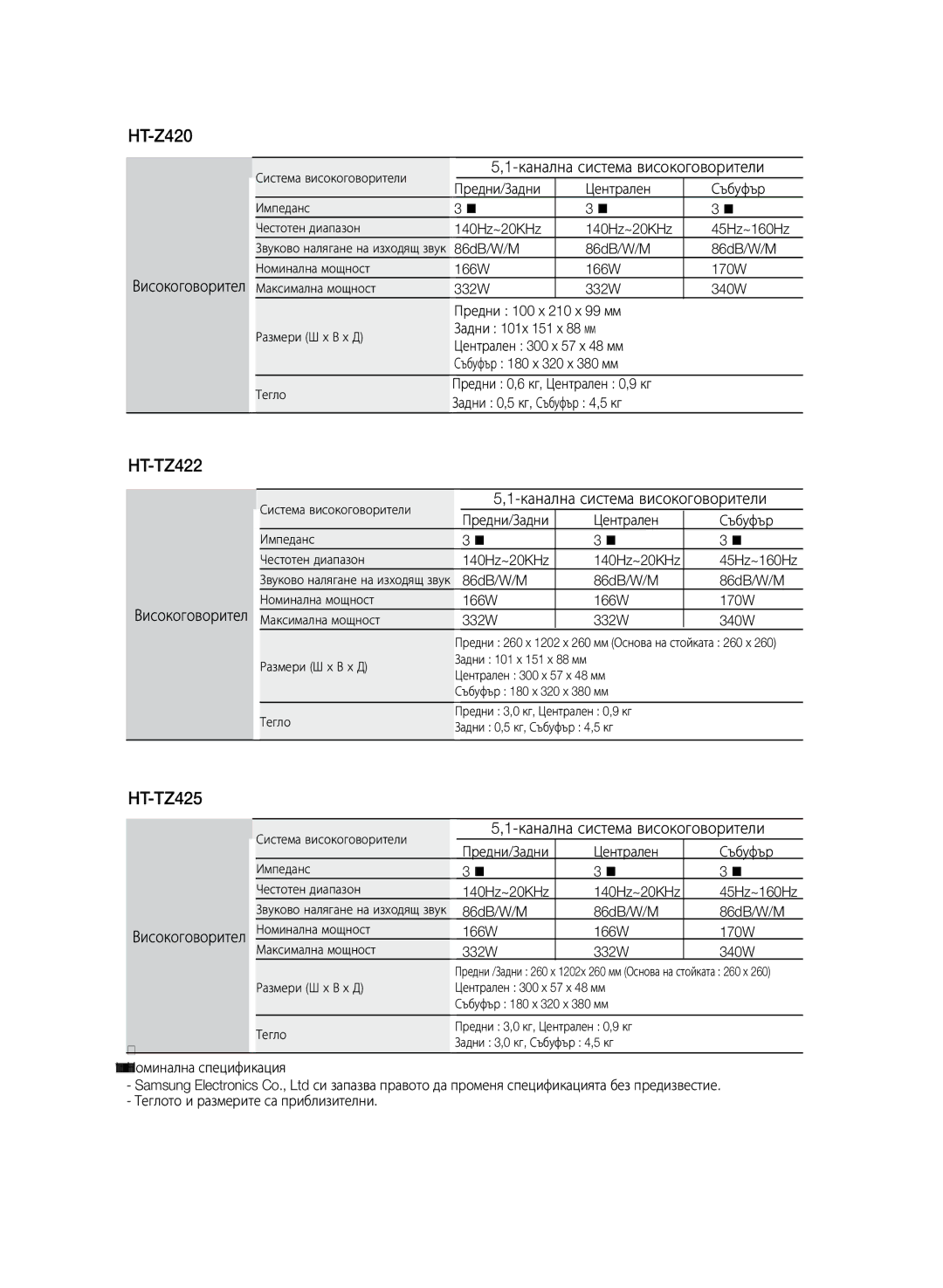 Samsung HT-TZ325R/XEE, HT-TZ325R/EDC, HT-Z320R/EDC manual Високоговорител, 166W 170W, 332W 340W Предни 100 x 210 x 99 мм 