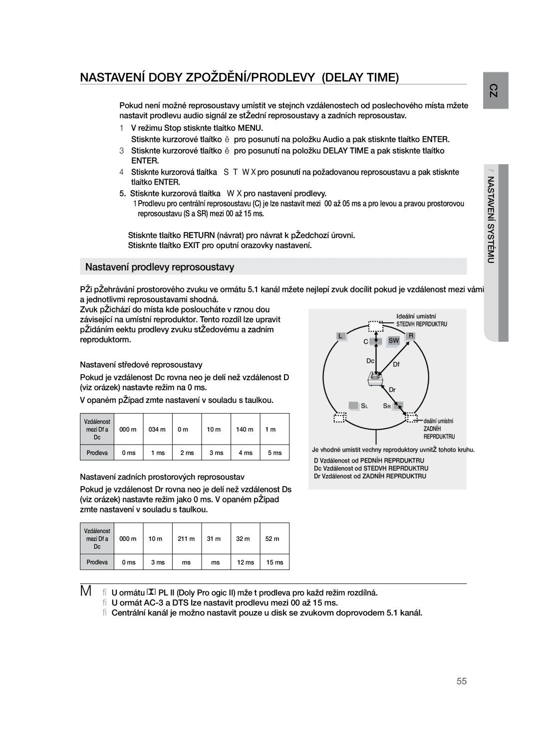 Samsung HT-Z320R/EDC, HT-TZ325R/EDC manual Nastavení doby zpoždění/prodlevy Delay Time, Nastavení prodlevy reprosoustavy 