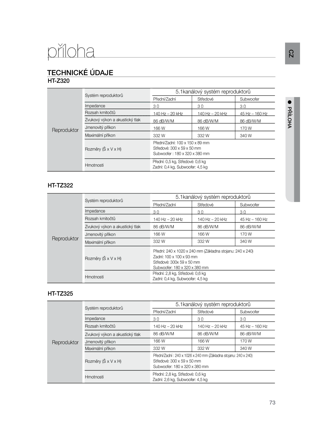 Samsung HT-Z320R/EDC, HT-TZ325R/EDC manual 1kanálový systém reproduktorů, Reproduktor 