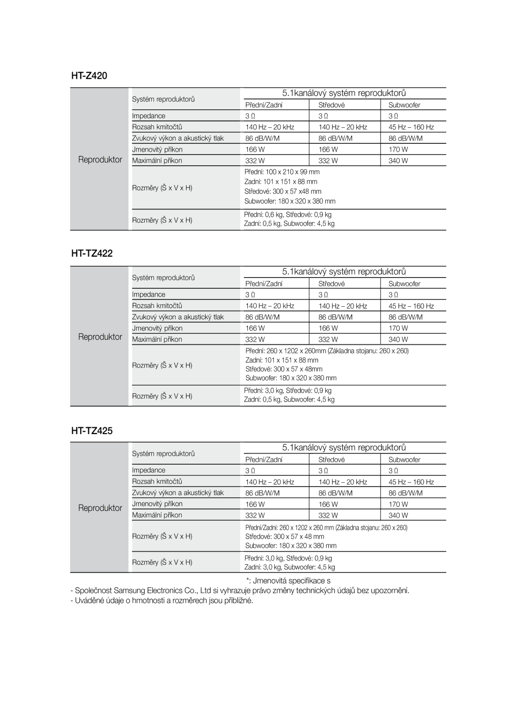 Samsung HT-TZ325R/EDC, HT-Z320R/EDC manual HT-Z420, HT-TZ422 