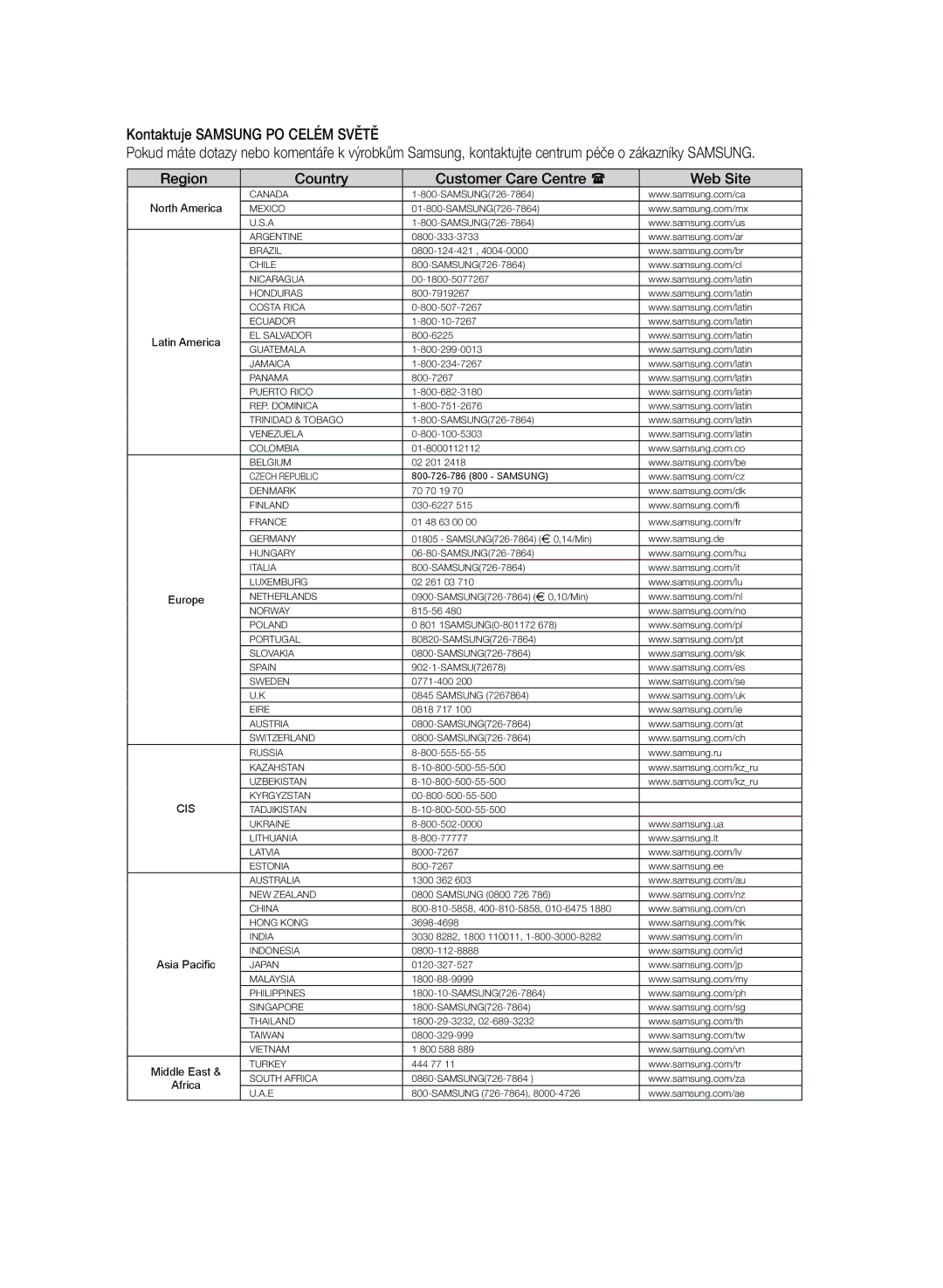 Samsung HT-Z320R/EDC, HT-TZ325R/EDC manual Kontaktuje Samsung PO Celém Světě, North America 