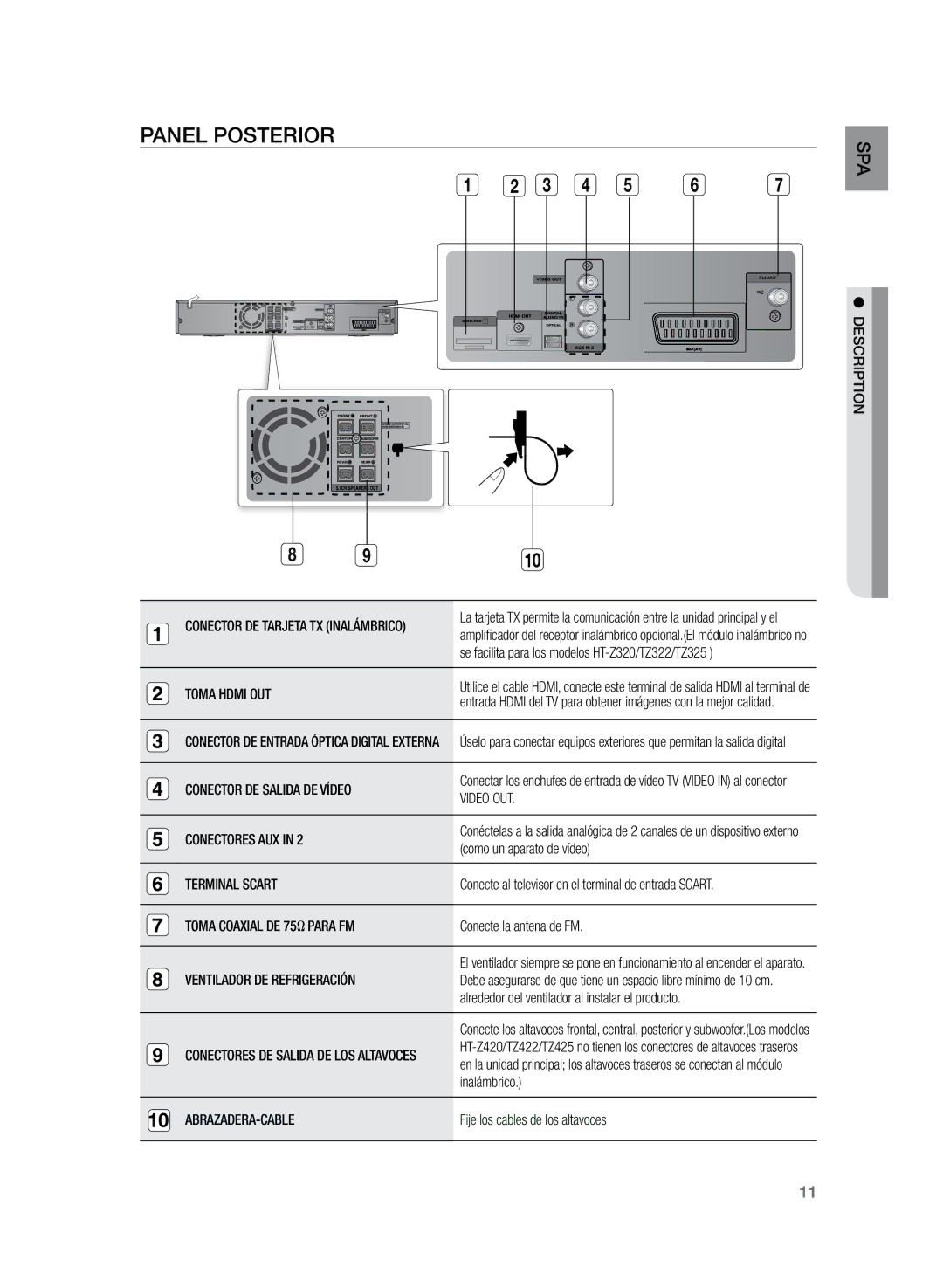 Samsung HT-TZ325R/XET, HT-TZ325R/EDC manual Panel posterior, Toma Hdmi OUT, Video OUT, Conectores AUX, Terminal Scart 