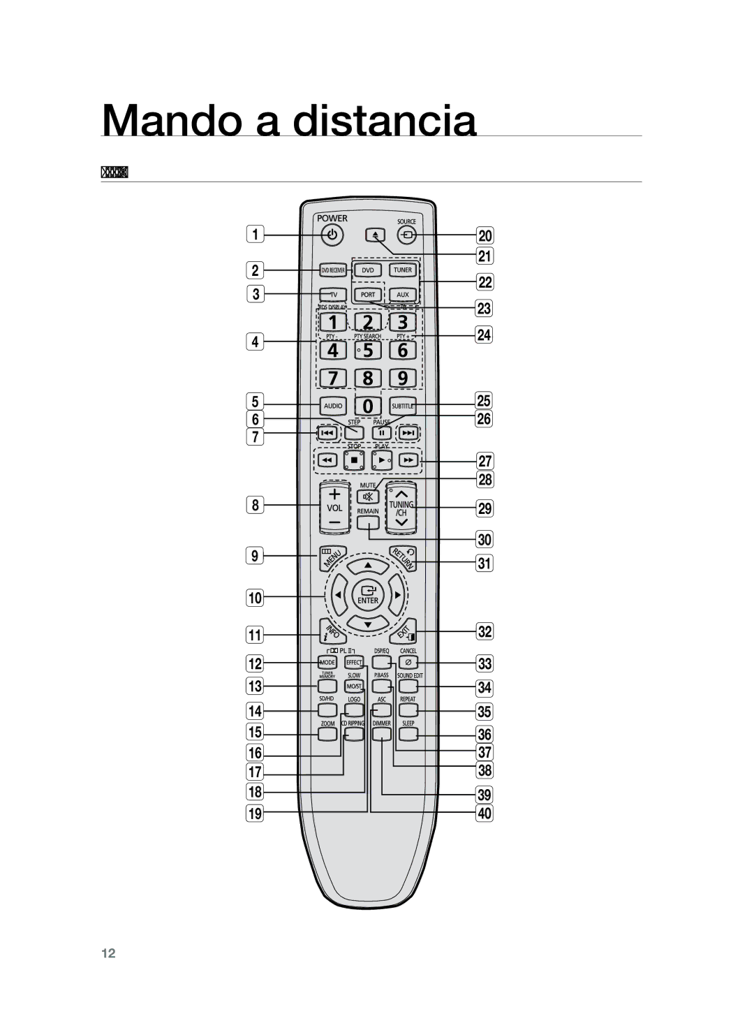 Samsung HT-TZ325R/EDC, HT-Z320R/XET, HT-TZ325R/XET manual Mando a distancia, Guía del mando a distancia 