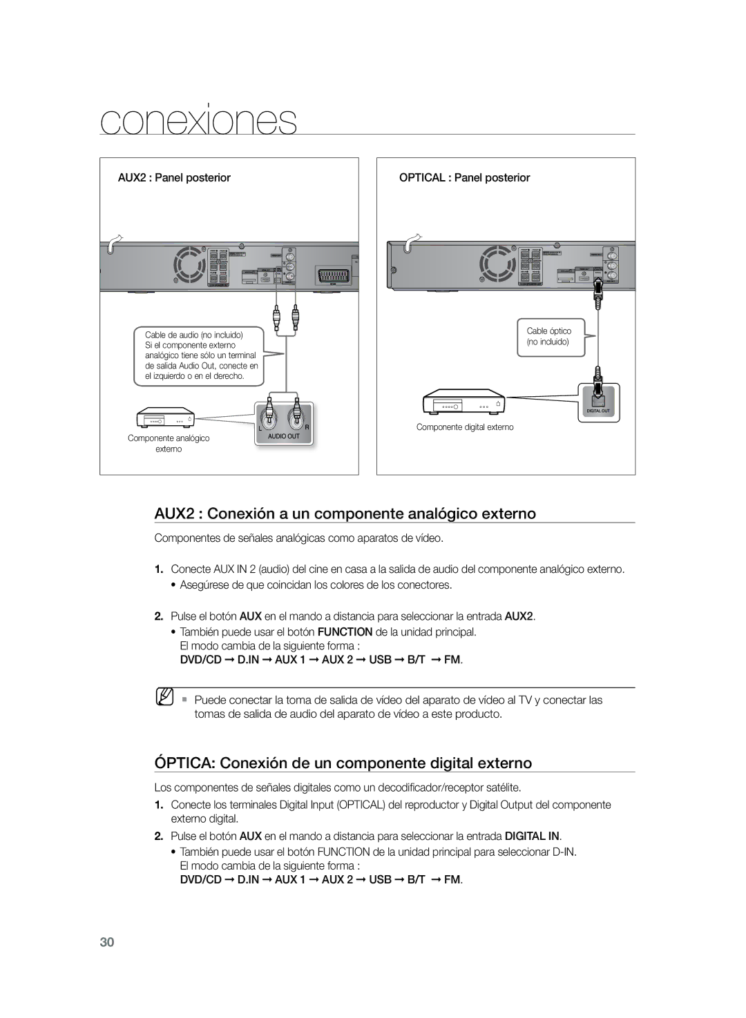 Samsung HT-TZ325R/EDC AUX2 Conexión a un componente analógico externo, Óptica Conexión de un componente digital externo 