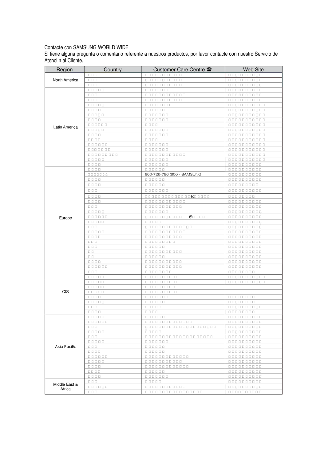 Samsung HT-TZ325R/EDC, HT-Z320R/XET manual Contacte con Samsung World Wide, Region Country Customer Care Centre  Web Site 