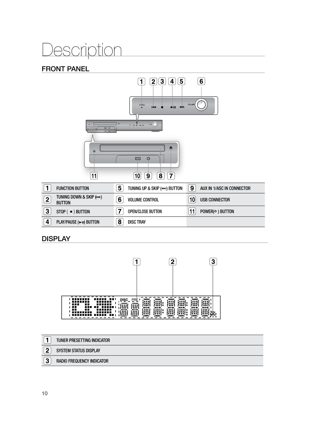 Samsung HT-TZ325R/EDC manual Description, Front PaneL, Disc Tray 