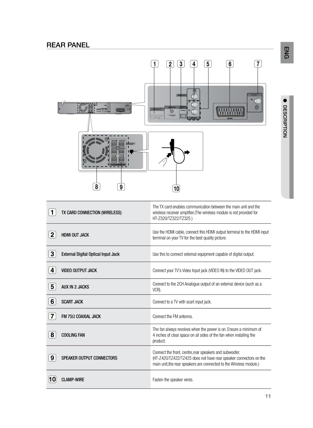 Samsung HT-TZ325R/EDC manual Rear Panel 