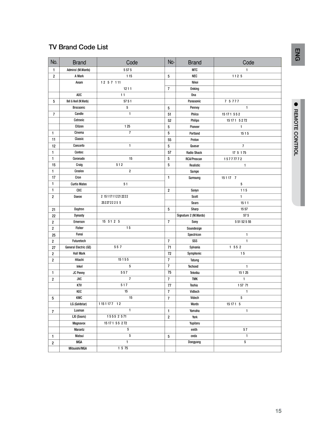 Samsung HT-TZ325R/EDC manual TV Brand Code List, Sss 