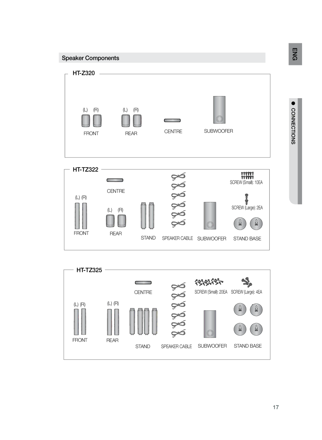 Samsung HT-TZ325R/EDC manual Speaker Components HT-Z320, HT-TZ322 